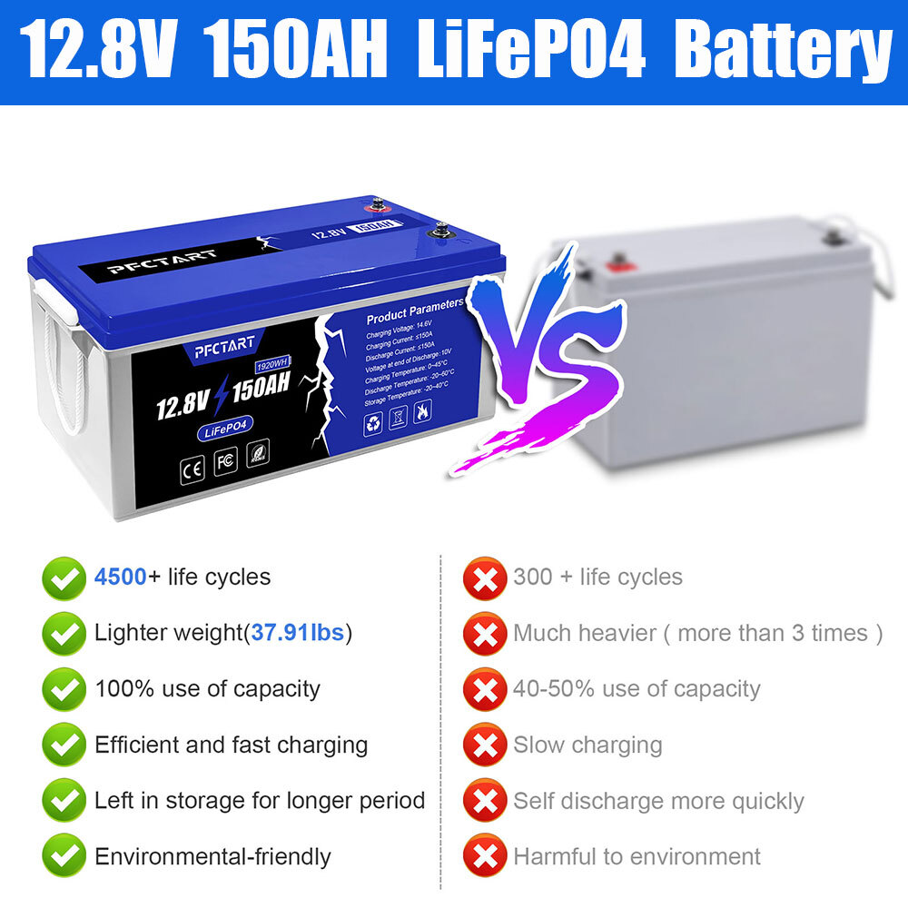 150AH 300AH 12V 48V Deep cycle LiFePO4 Lithium Battery for RV Solar Home