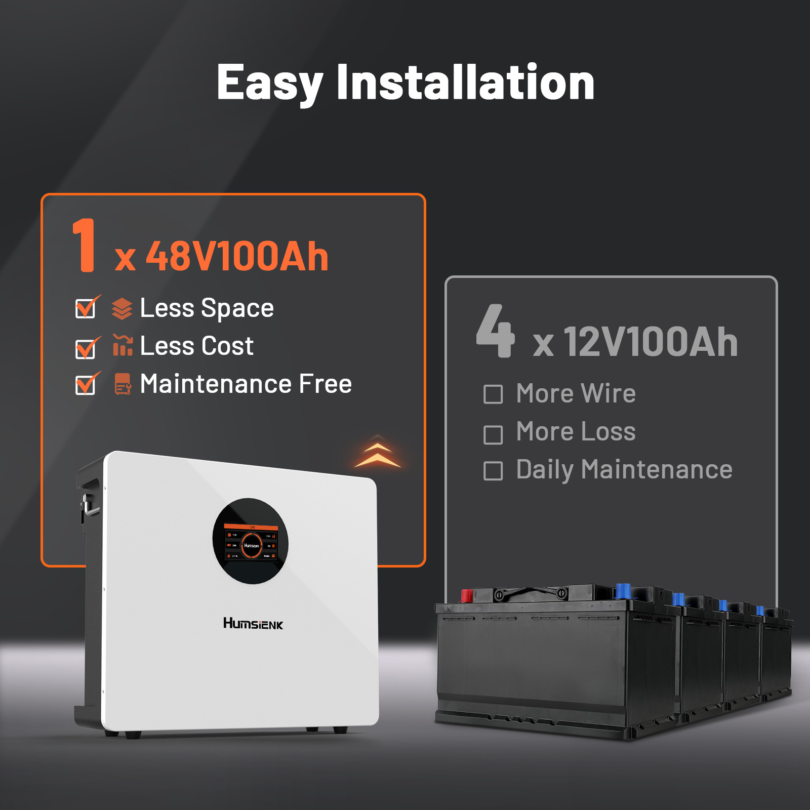 48V 100V 5120Wh Wall-Mounted Battery +48V 12KW Solar Hybrid Inverter Dual MPPT