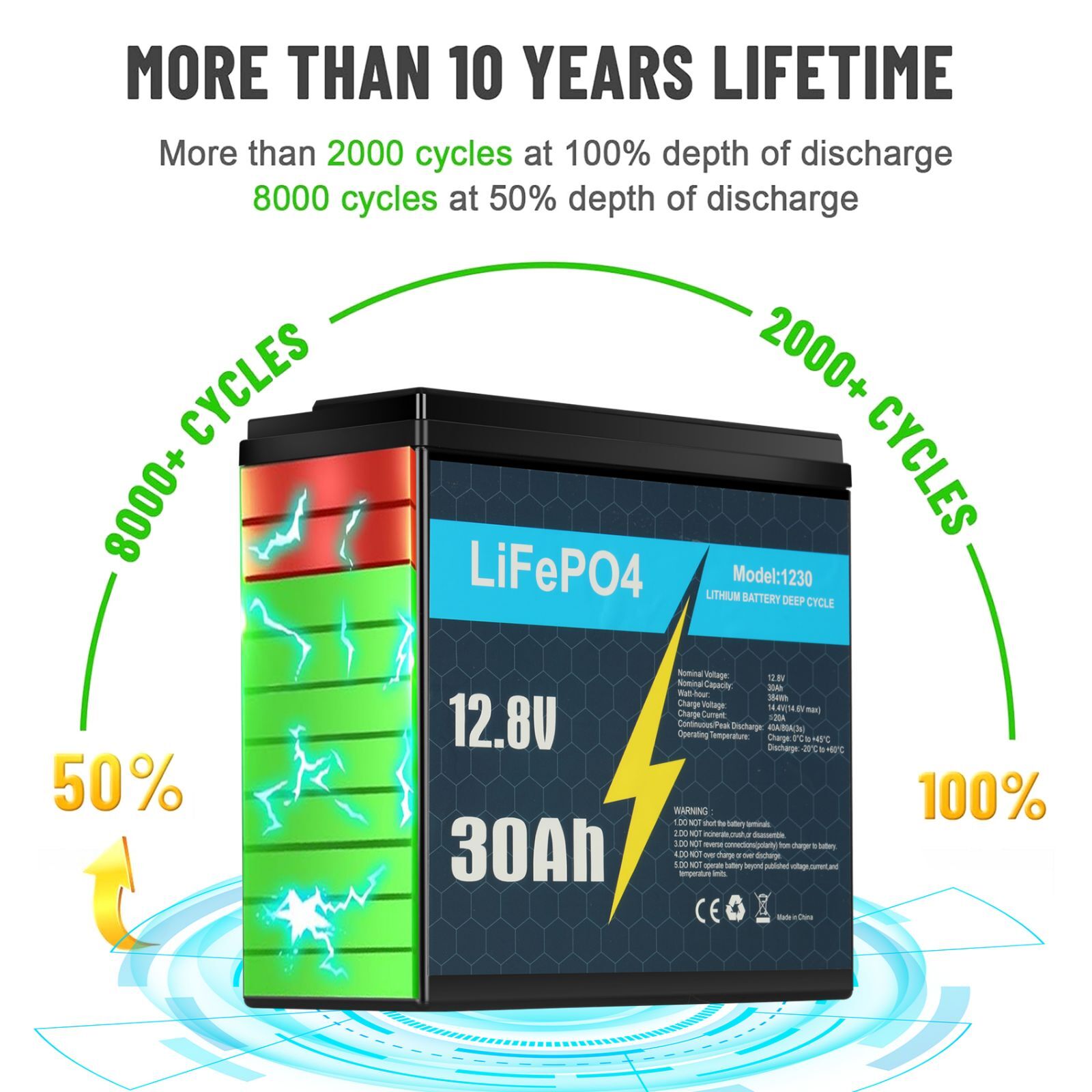 LiFePO4 Lithium Battery 12V 100Ah 50Ah 30Ah with BMS for RV Trolling Motor US