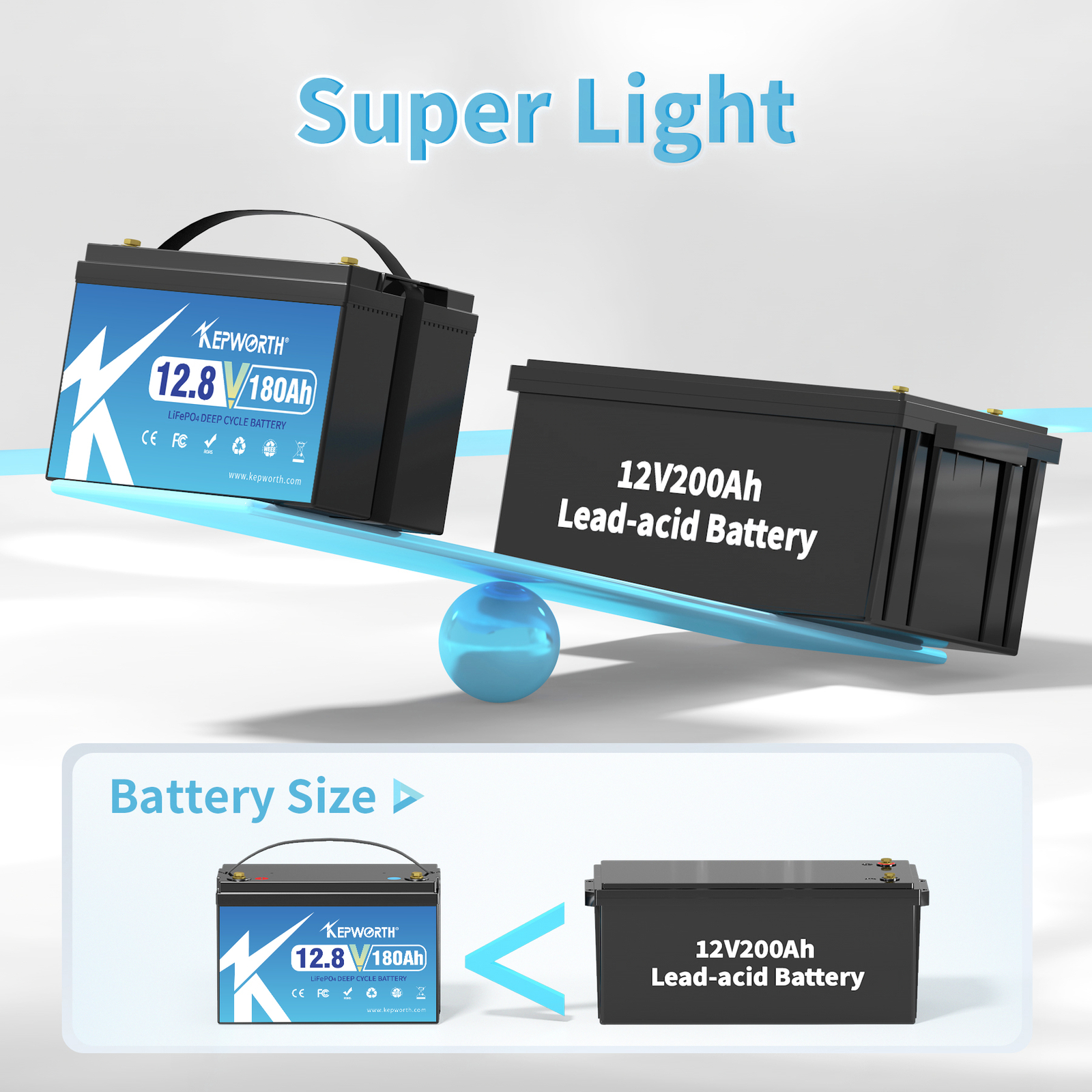 12V 180Ah Lithium Battery LiFePO4 BMS 15000+ Deep Cycle Solar Trolling motor RV