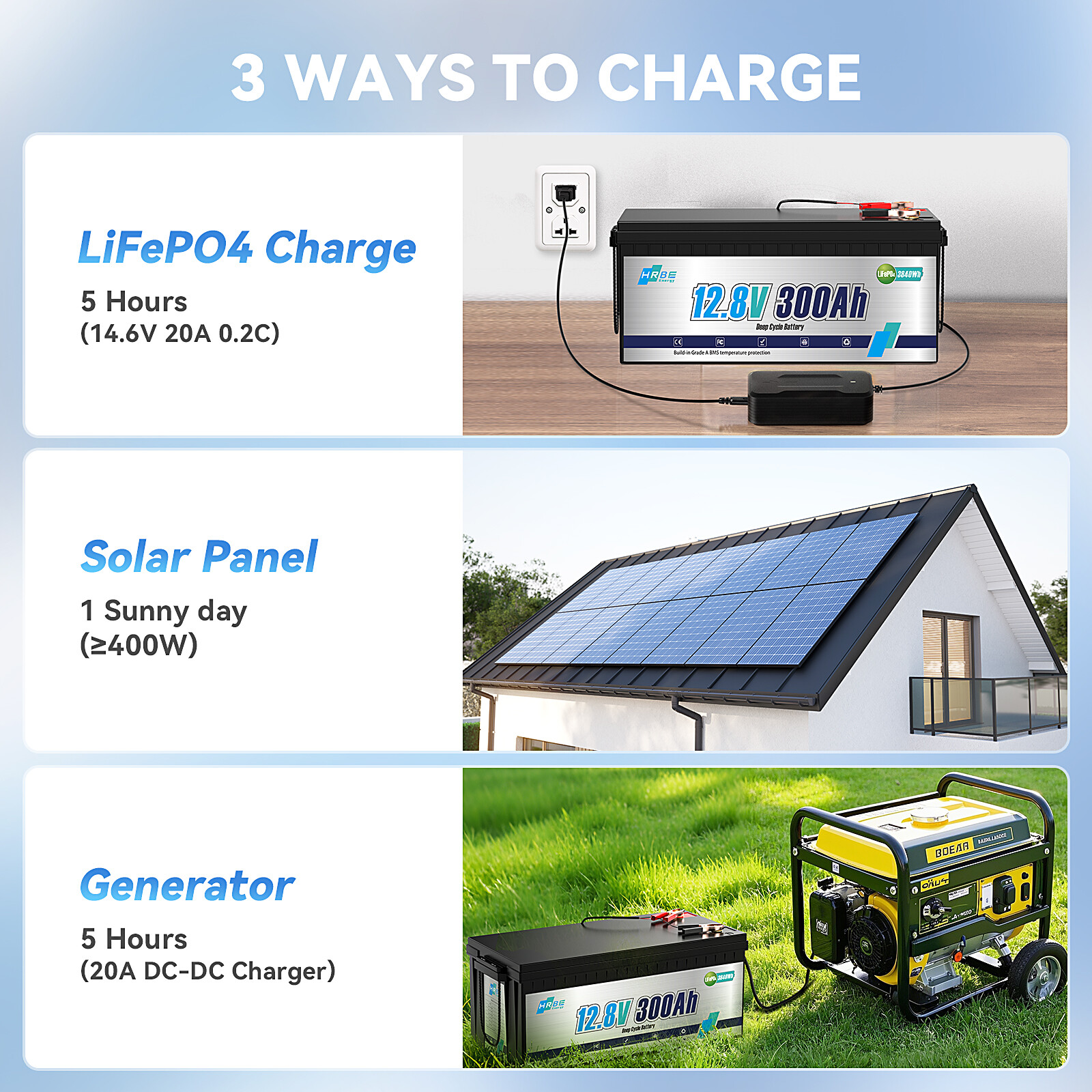 5pcs 12V 300Ah Deep Cycle Lithium Battery LiFePO4 200A BMS for RV Solar Boat