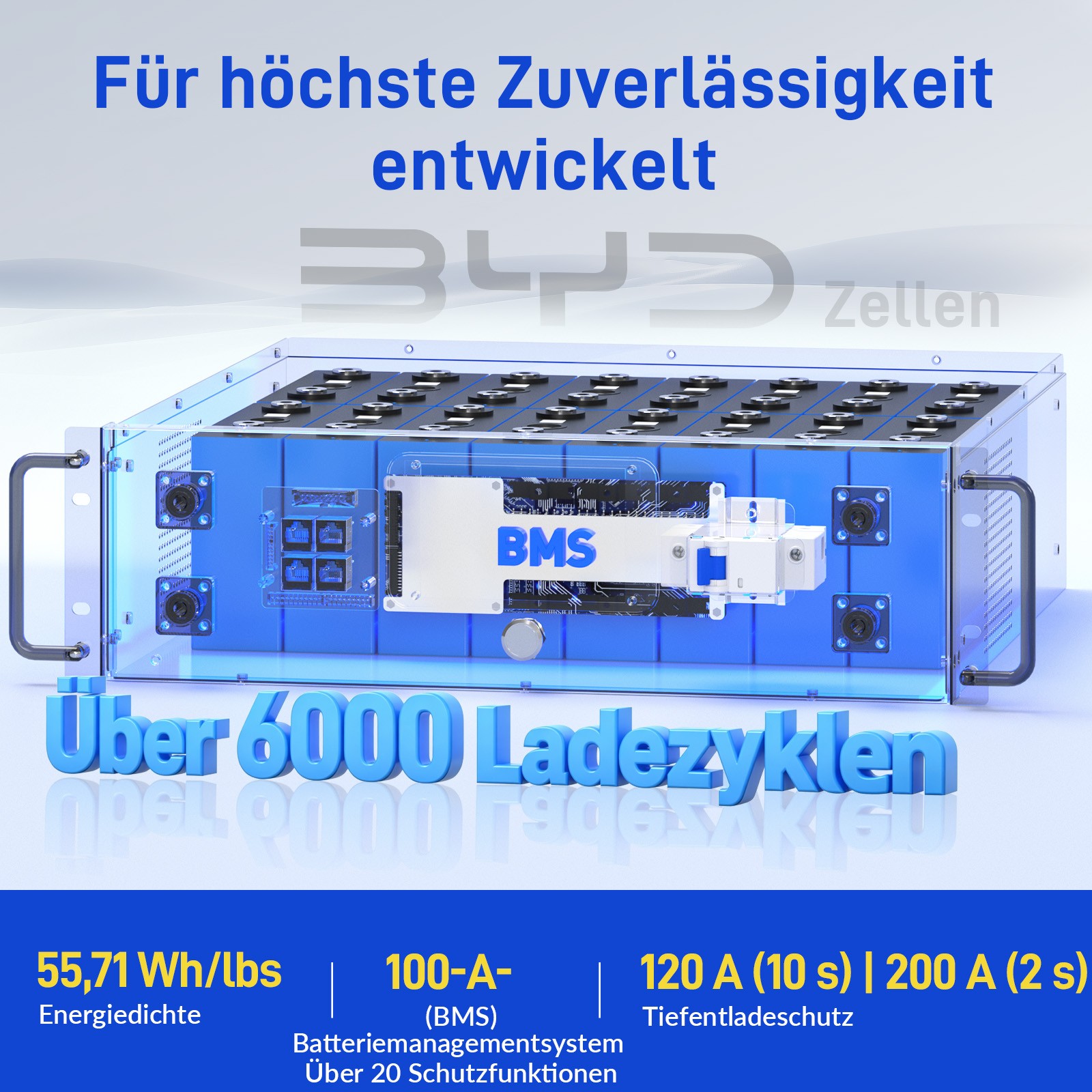 Wattcycle 2Pack 48V 100Ah LiFePO4 Lithium 3U Server Rack Battery + Layer Rack