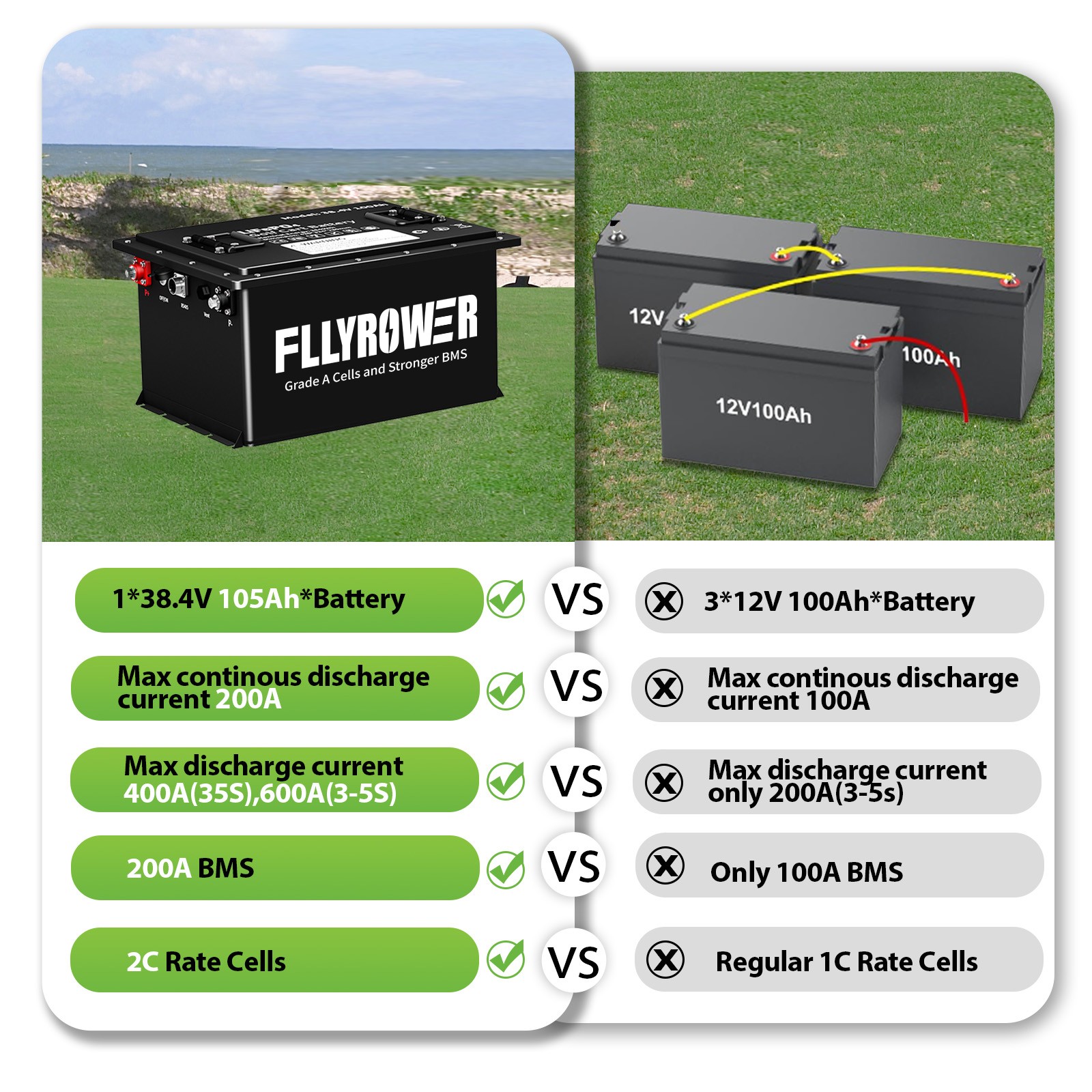 36V 105Ah Golf Cart LiFePO4 Lithium Battery 200A BMS +Monitor+Bluetooth+ Charger