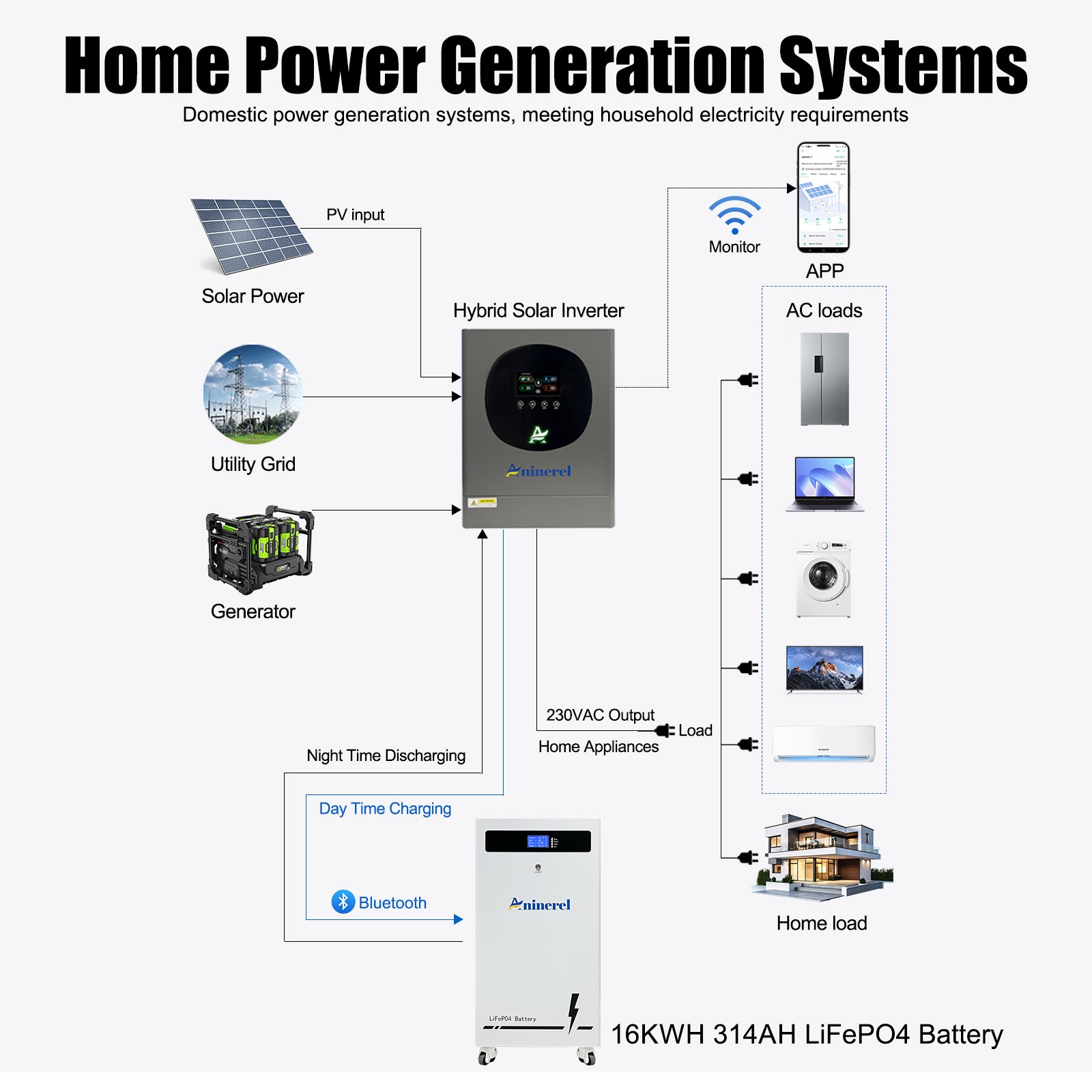 48V 314Ah Lithium Battery 16kWh+ 11kWh 48V Solar Hybrid Inverter MPPT Off-Grid