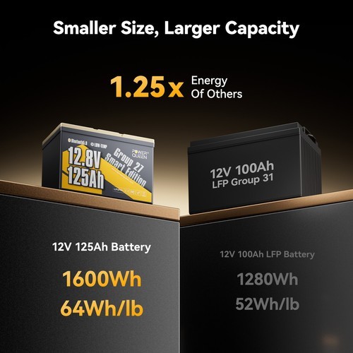 Power Queen 12V 125Ah Group 27 Bluetooth LiFePO4 Lithium Battery for RV Marine