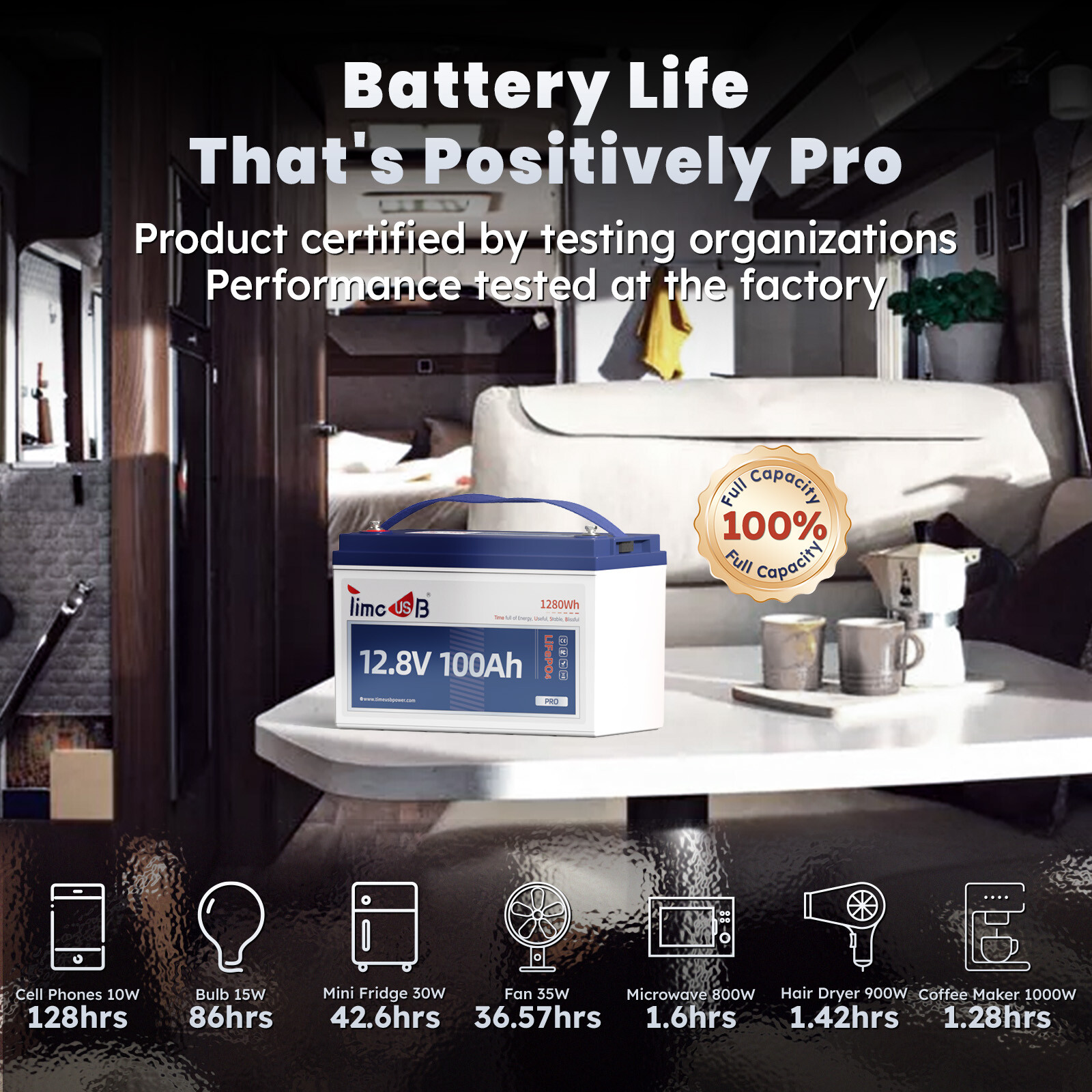 New 12.8V 50Ah 100Ah 140Ah LiFePO4 Lithium Battery Deep Cycle for Solar Off-grid