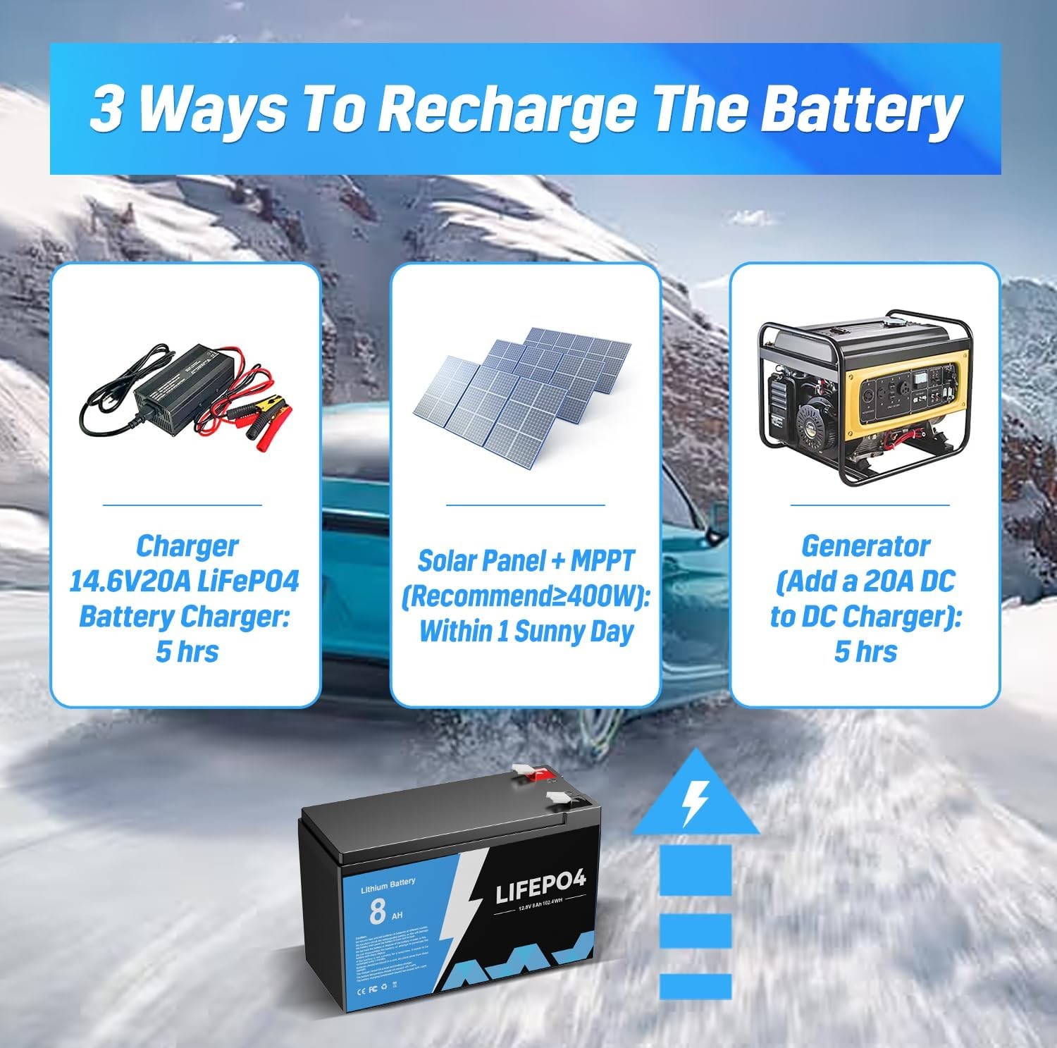 4pack 8AH 12V LiFePO4 Lithium Battery 5000+ Deep Cycle BMS for Solar RV Off-grid
