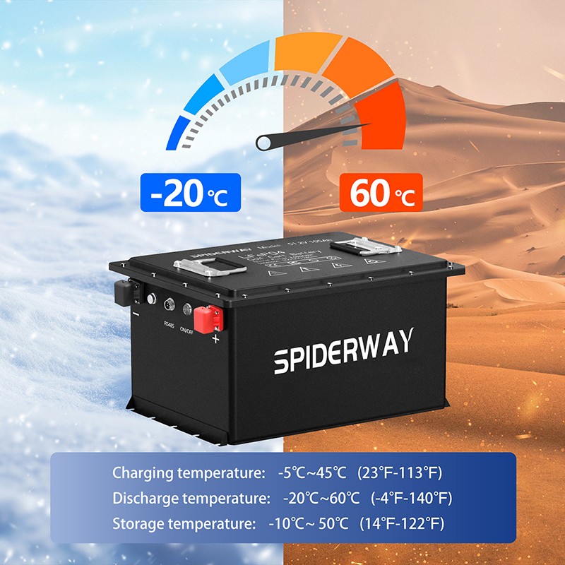Golf Cart LiFePO4 Lithium Battery 48V 105Ah for Yamaha G29 Drive W/ 25A Charger