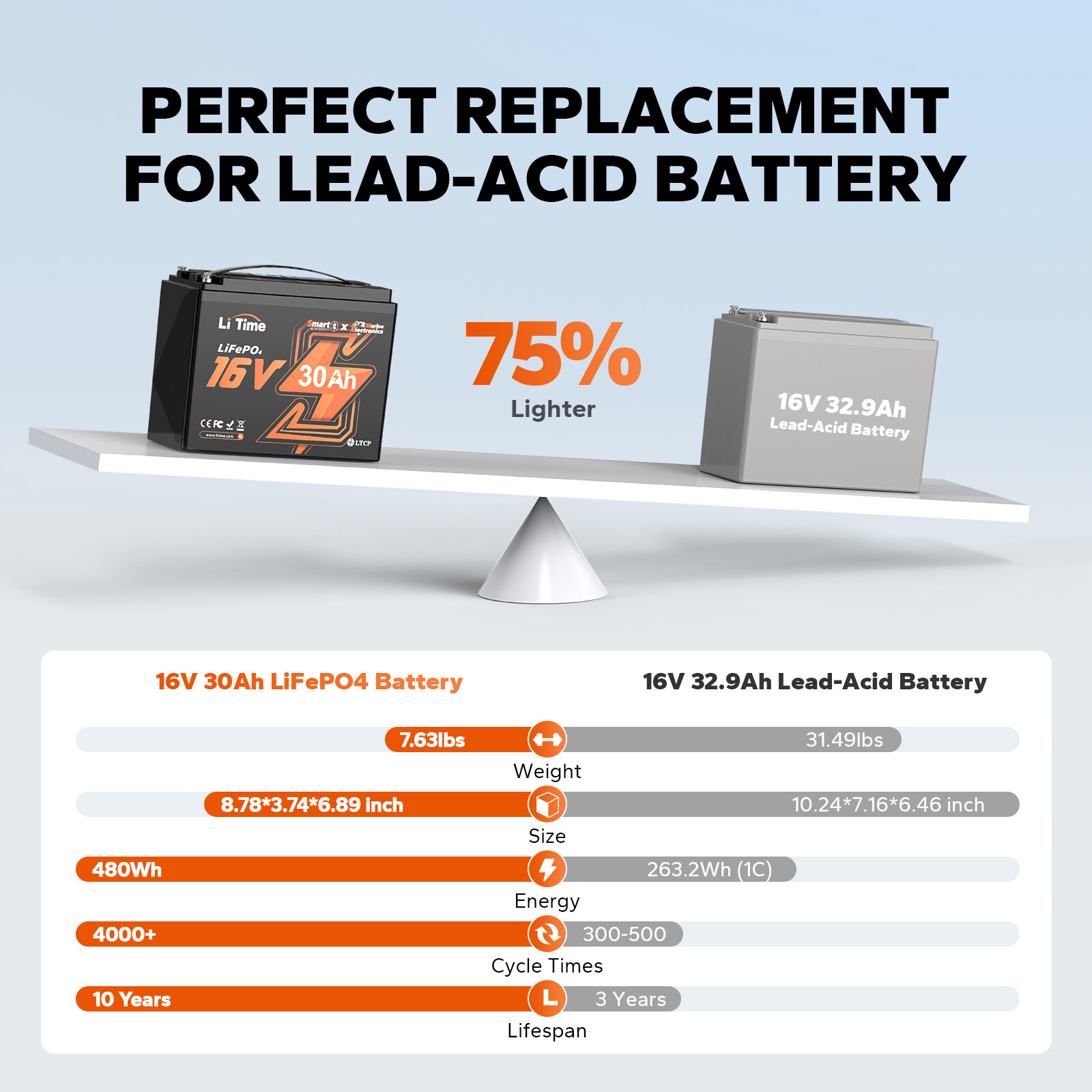 LiTime 16V 30Ah Bluetooth LiFePO4 Lithium Battery For Fish Finder-refurbished