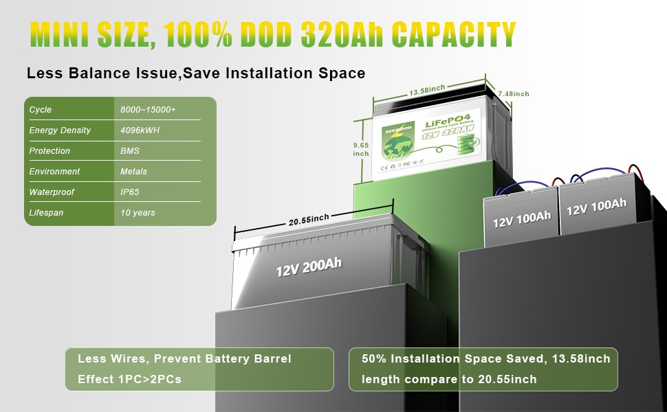 Second-Hand 12V100Ah LiFePO4 Lithium Battery for RV Marine Solar Trolling Motor