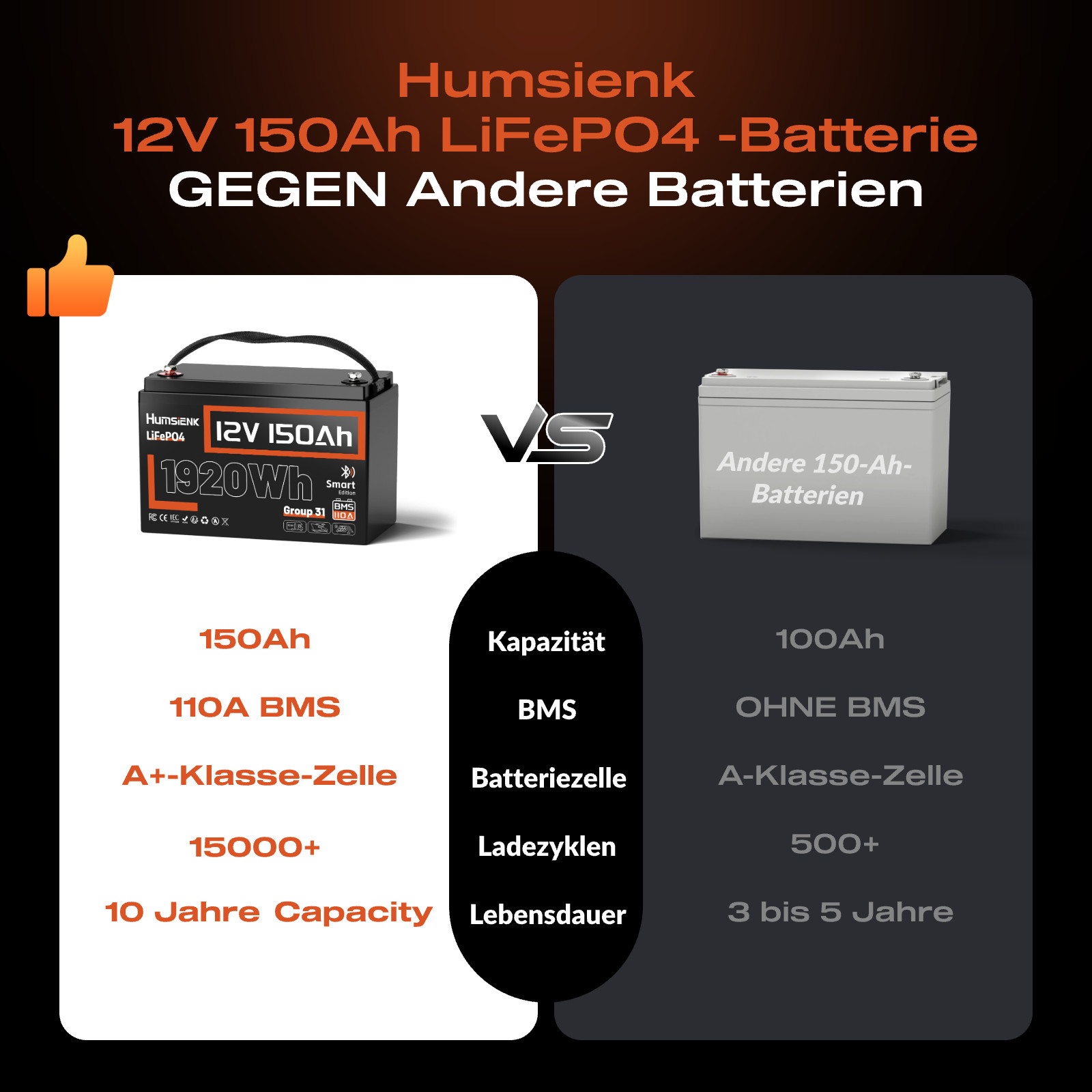 1-4Pack Humsienk 12V 150Ah LiFePO4 Lithium Battery Group 31 Bluetooth Marine RV