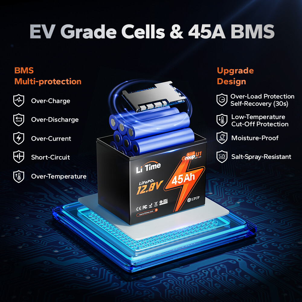 LiTime 12V 45Ah LiFePO4 Deep Cycle Battery For Fish Finder Camping Wheelchair