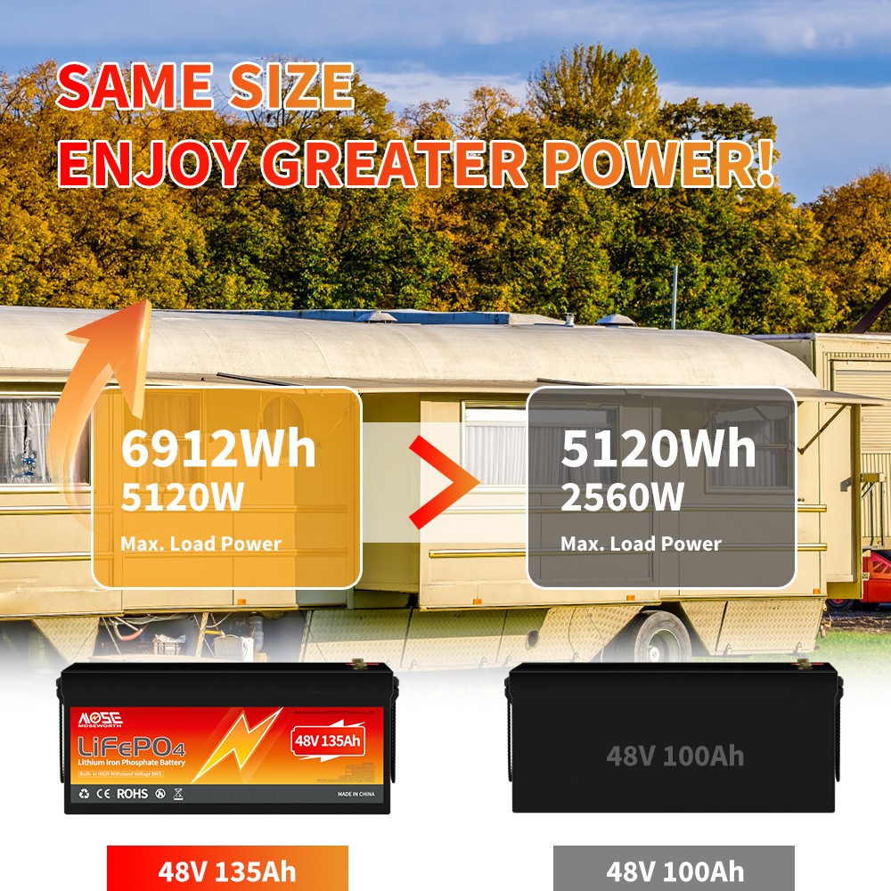 48V 135Ah LiFePO4 Golf Cart Lithium Battery Bluetooth 200A BMS RV Solar+ Charger