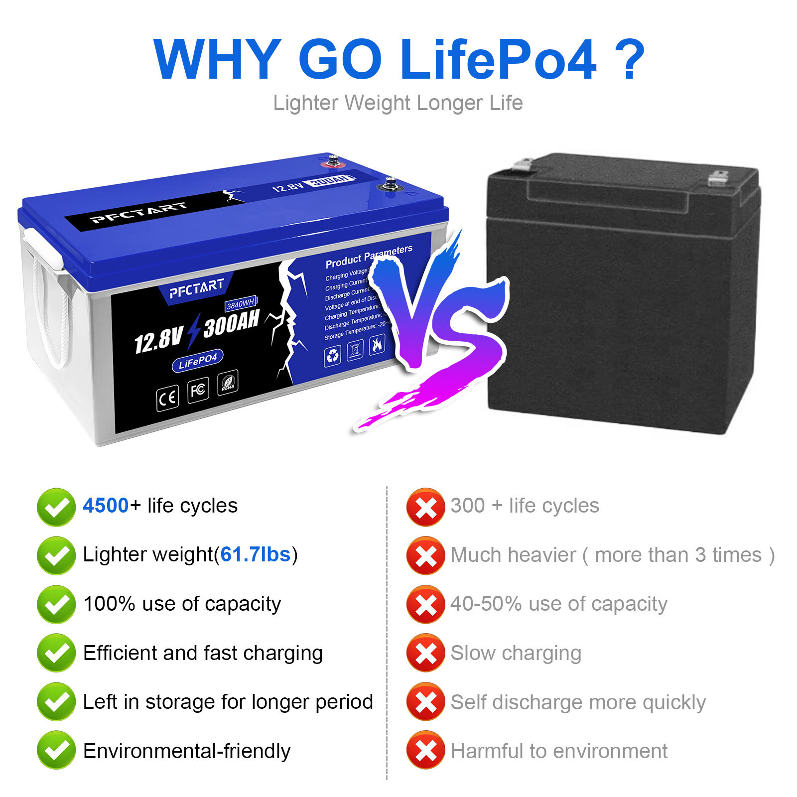 12V 100AH 150AH 200AH 300AH LiFePO4 Lithium Battery BMS For Solar Panel Home RV