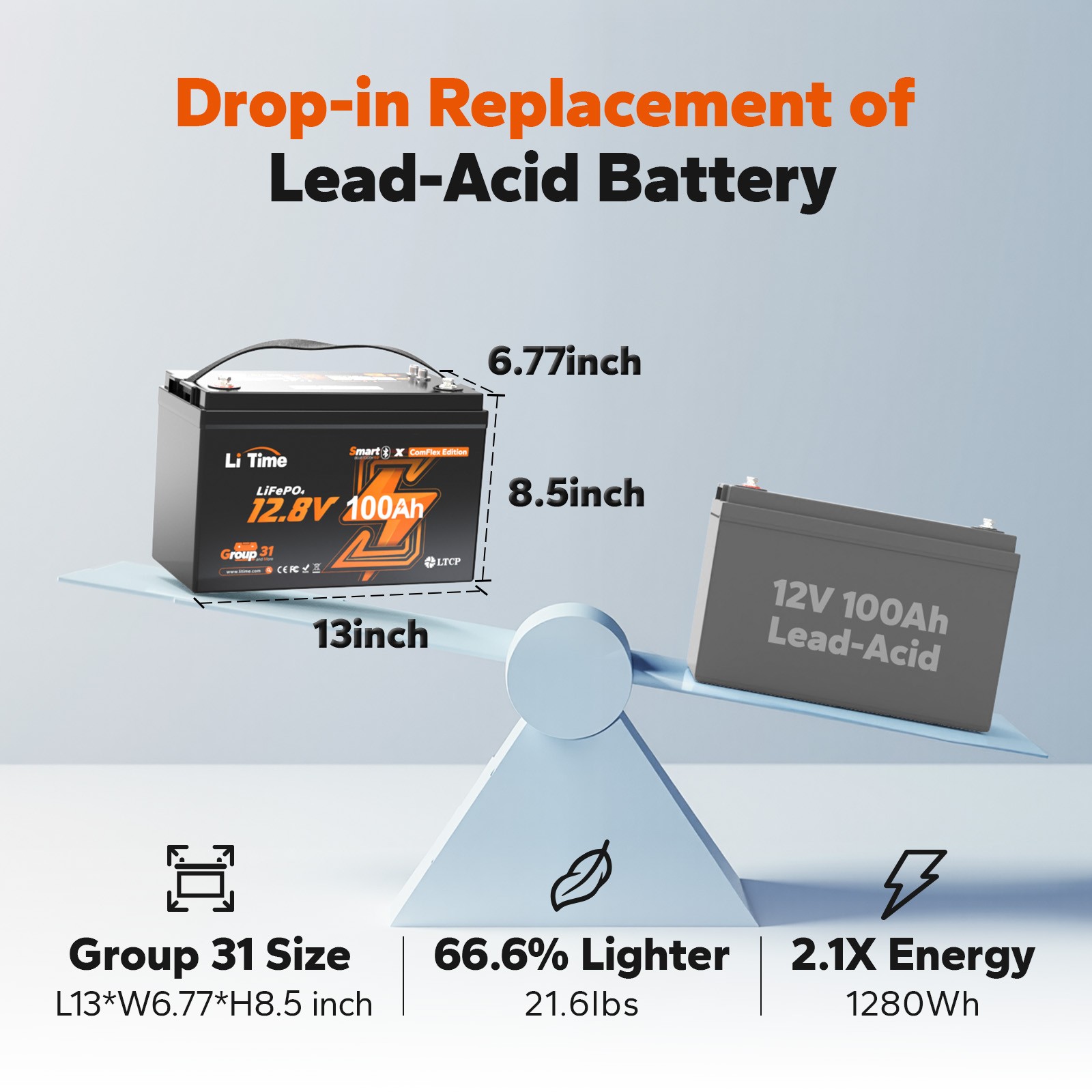 LiTime 12V 100Ah Bluetooth LiFePO4 Battery with Communication for RV Solar Home