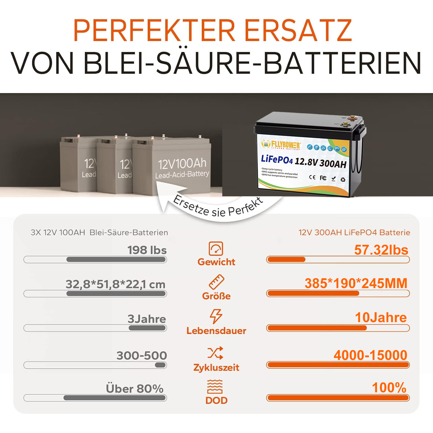 48V 300Ah LiFePO4 Lithium Battery (4 Pack 12v 300AH) Deep Cycle for RV Golf Car