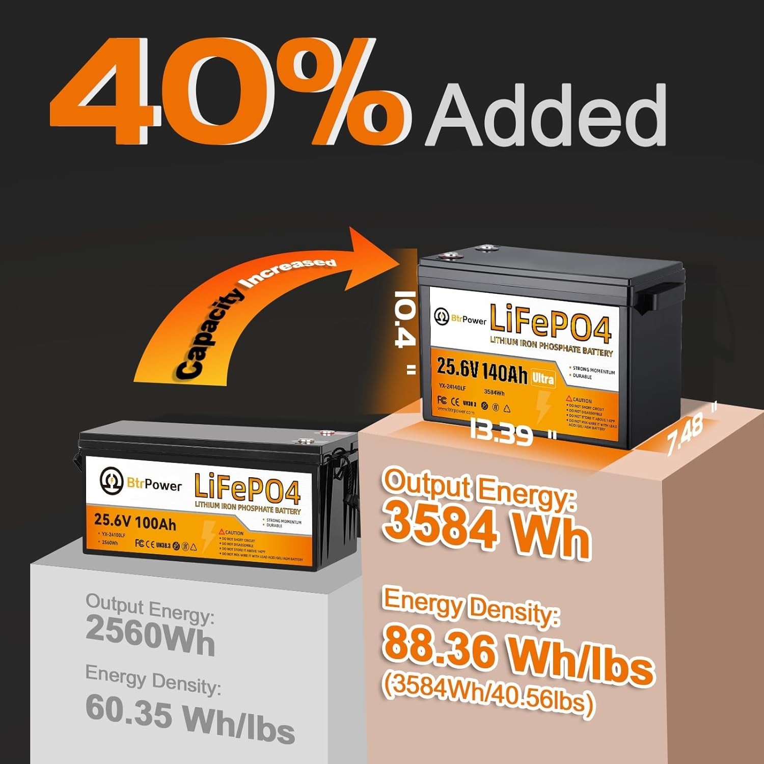 24V 140Ah LiFePO4 Lithium Battery Pack for RV Marine Solar Panel System 100A BMS