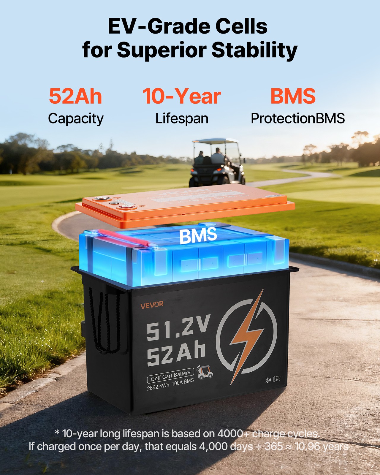 VEVOR 48V 52AH Lithium Golf Cart Battery Lifepo4 15A Charger Bluetooth APP