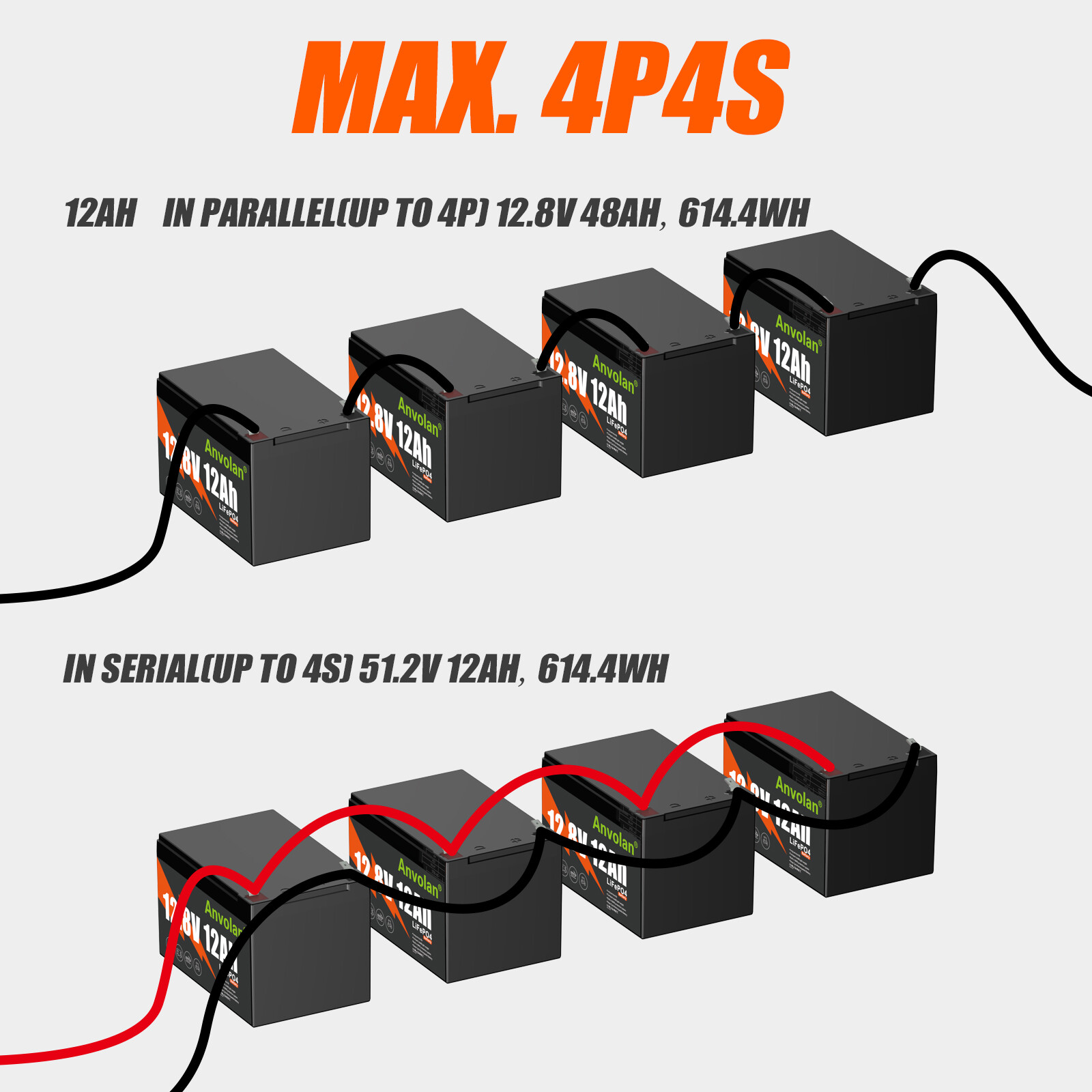 2X 12V 12Ah LiFePO4 Lithium Battery Deep Cycle BMS Solar Camping Fish Finder