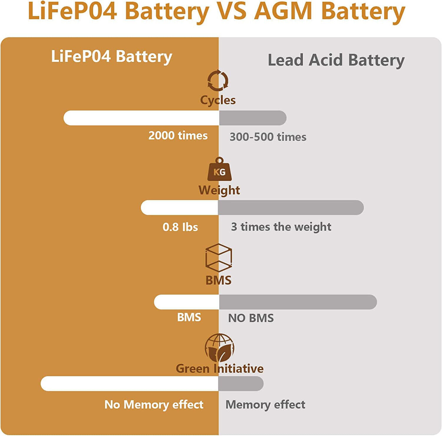 6V 7Ah For LiFePO4 Battery Rechargeable Lithium Iron Phosphate Battery Safety