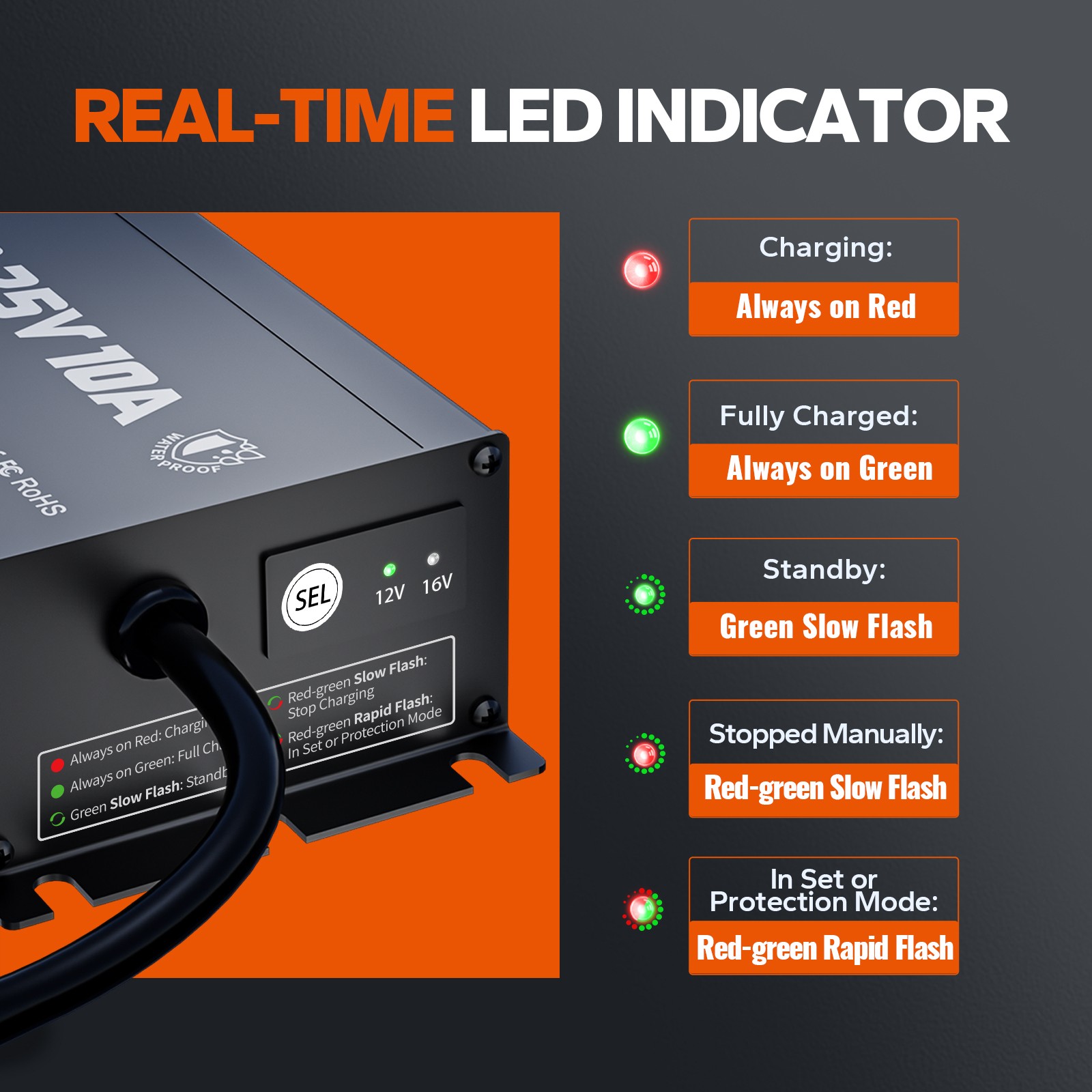 LiTime 16V 70Ah Bluetooth LiFePO4 Lithium Battery+10A Charger For Fish Finder