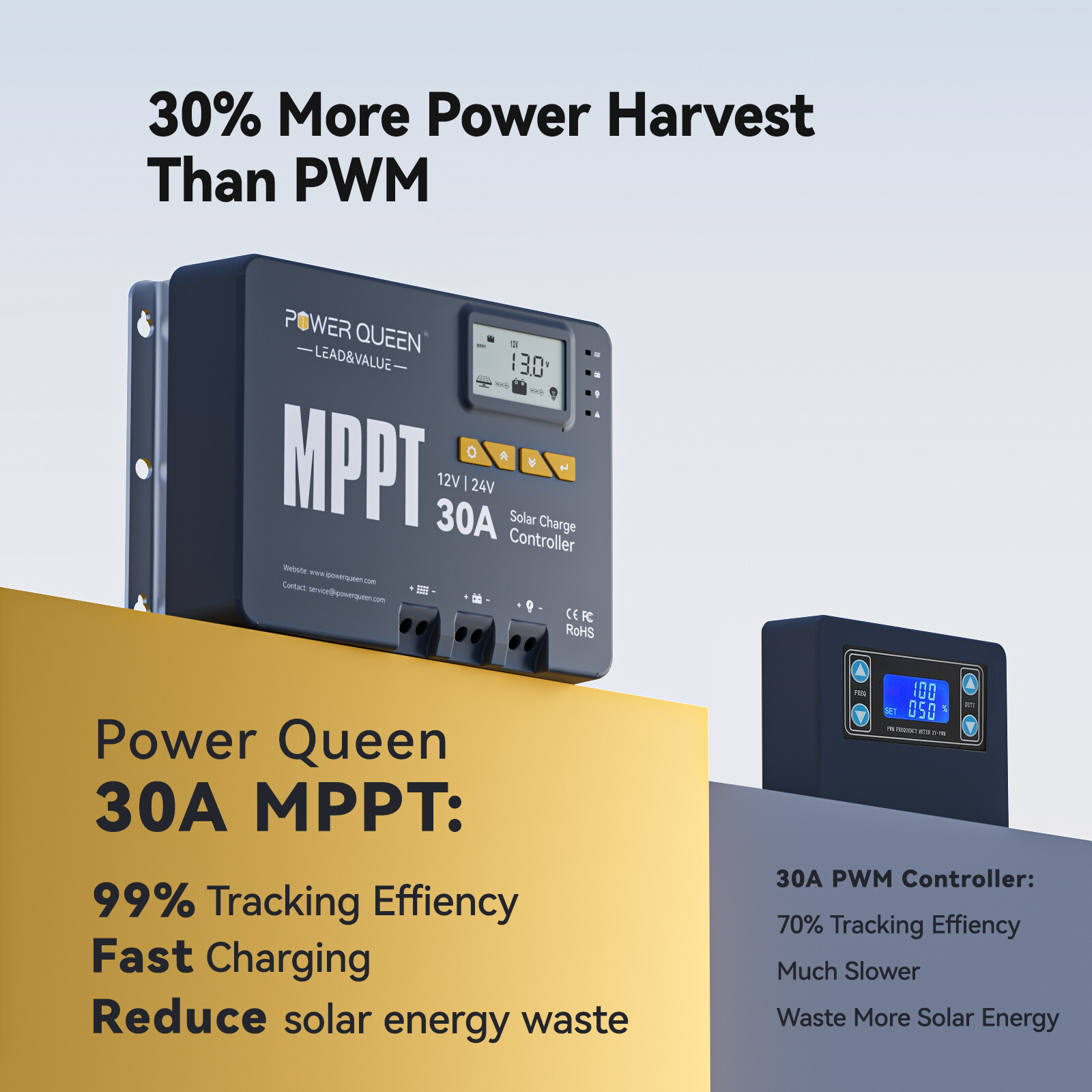 Power Queen 12V 24V 30A MPPT Smart Solar Charge Controller Regulator Bluetooth