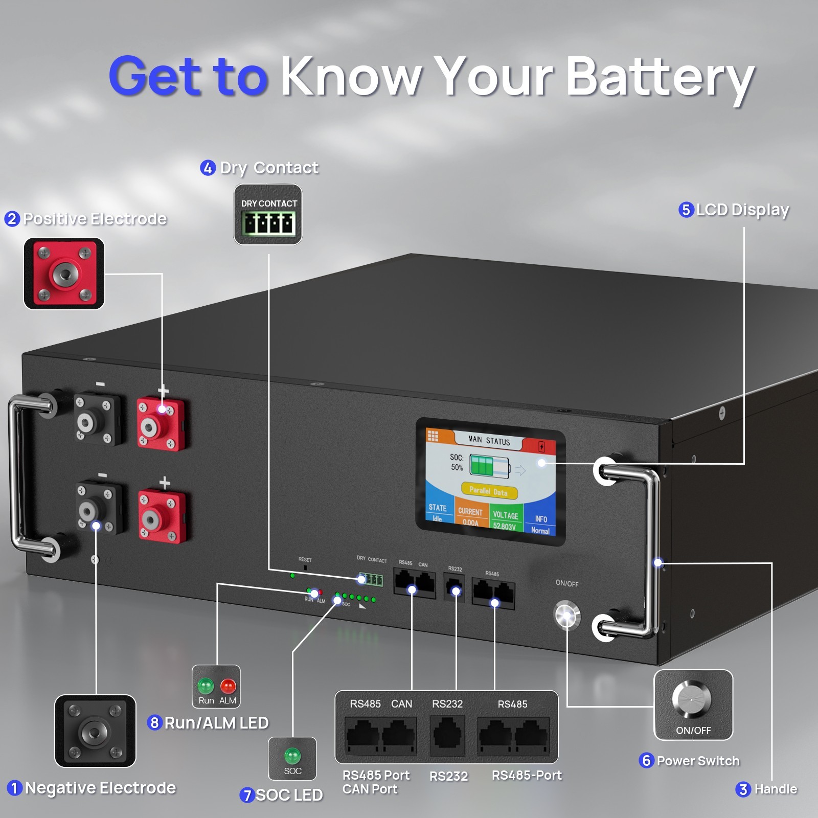 5Kw 48V 100Ah Server Rack Battery LiFePO4 Lithium Battery 100A BMS Off-Grid Home