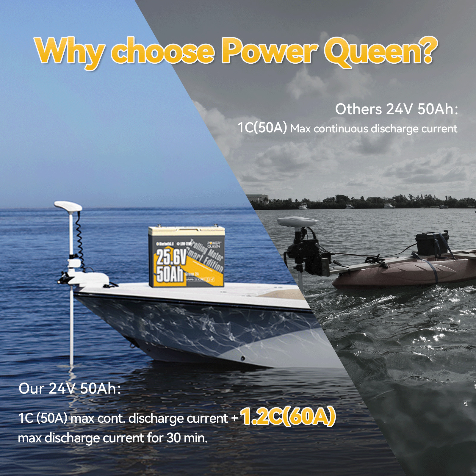 Power Queen 24V 50Ah Bluetooth LiFePO4 Battery for Trolling Motor-Used