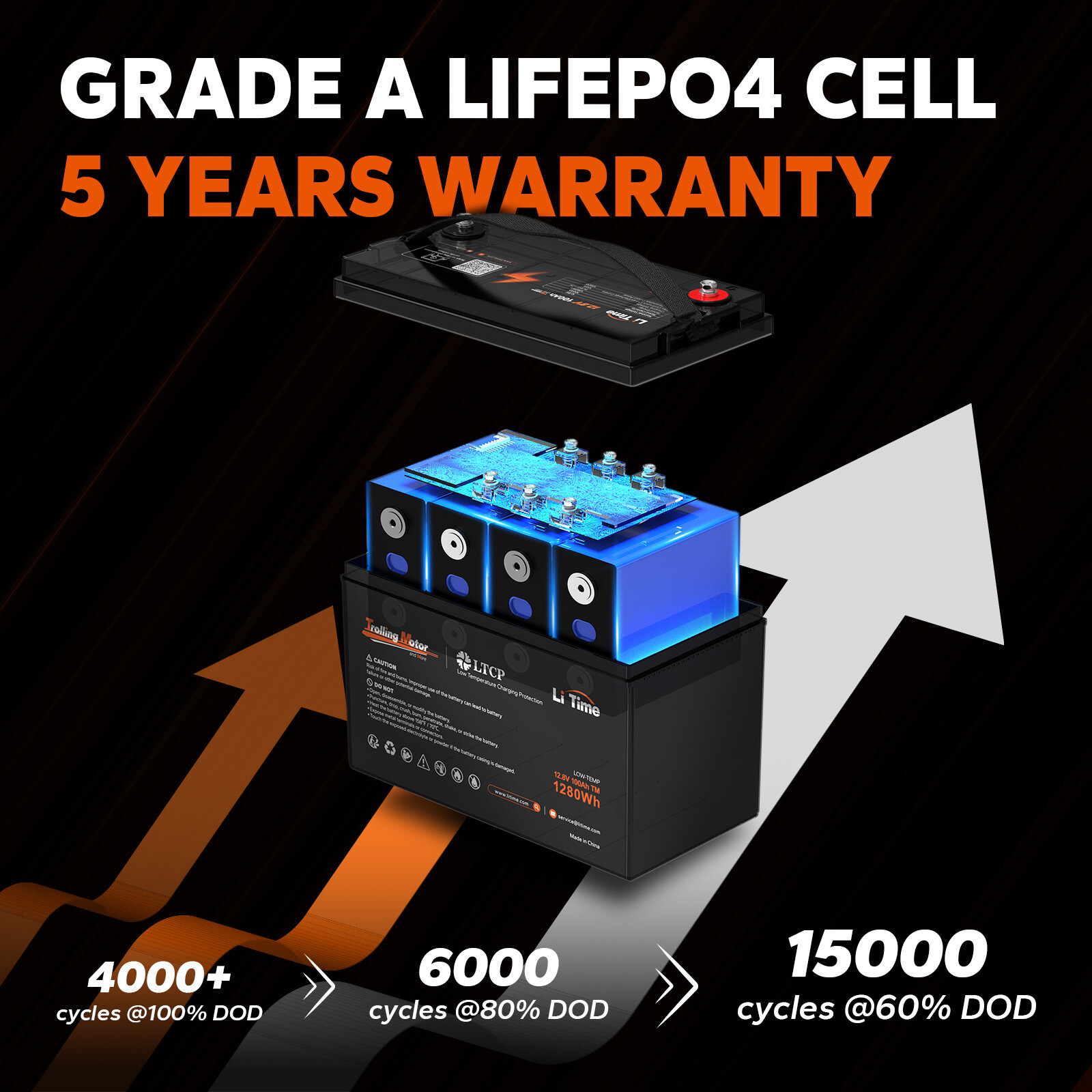 LiTime 12V 100Ah TM LiFePO4 Lithium Battery with Low-Temp Protection BMS