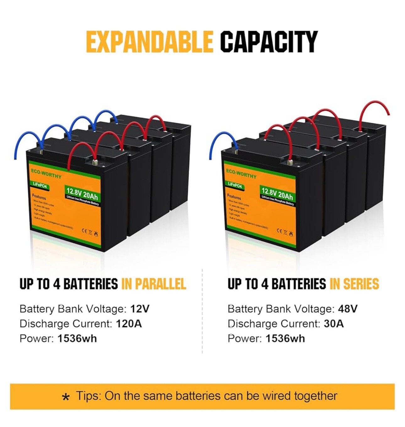 ECO-WORTHY 12V 20Ah 256Wh LiFePO4 Battery