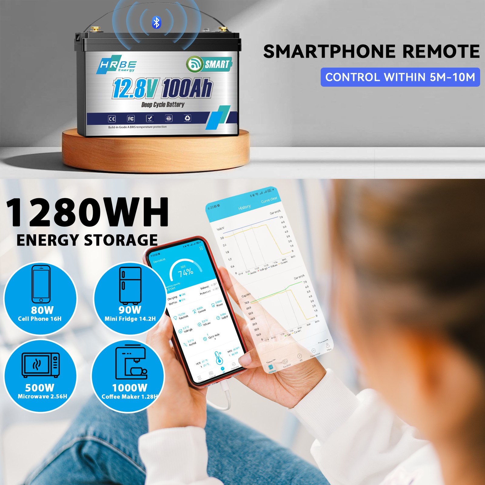 12V 100Ah 200Ah 300Ah 400Ah Lithium LiFePO4 Battery 24V / 36V / 48V For RV Home