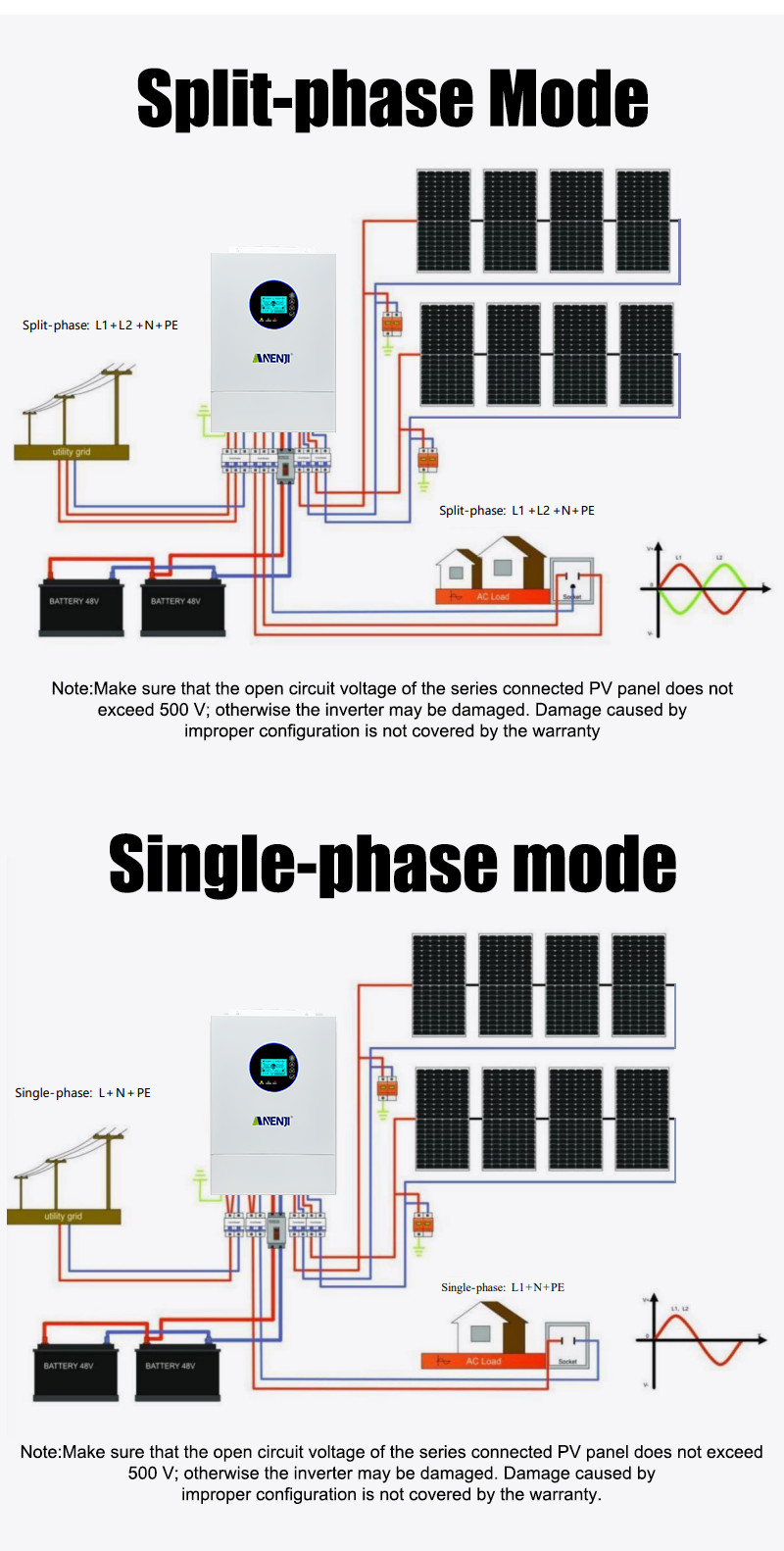 16KWh 51.2V 314Ah LiFePO4 Lithium Battery+12KW Solar Inverter 120V 240V US STOCK
