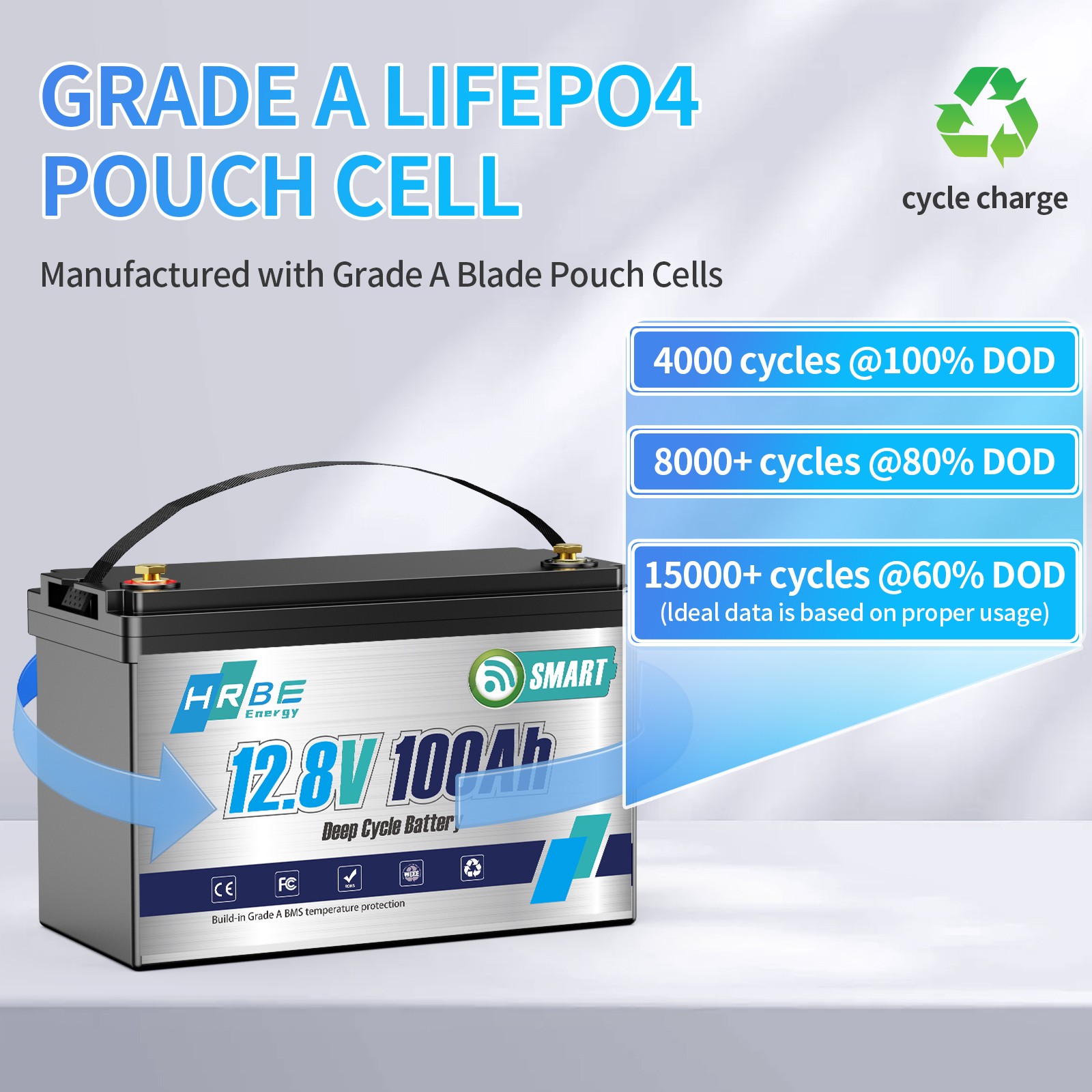 12V 100Ah 200Ah 300Ah 400Ah Lithium LiFePO4 Battery 24V / 36V / 48V For RV Home