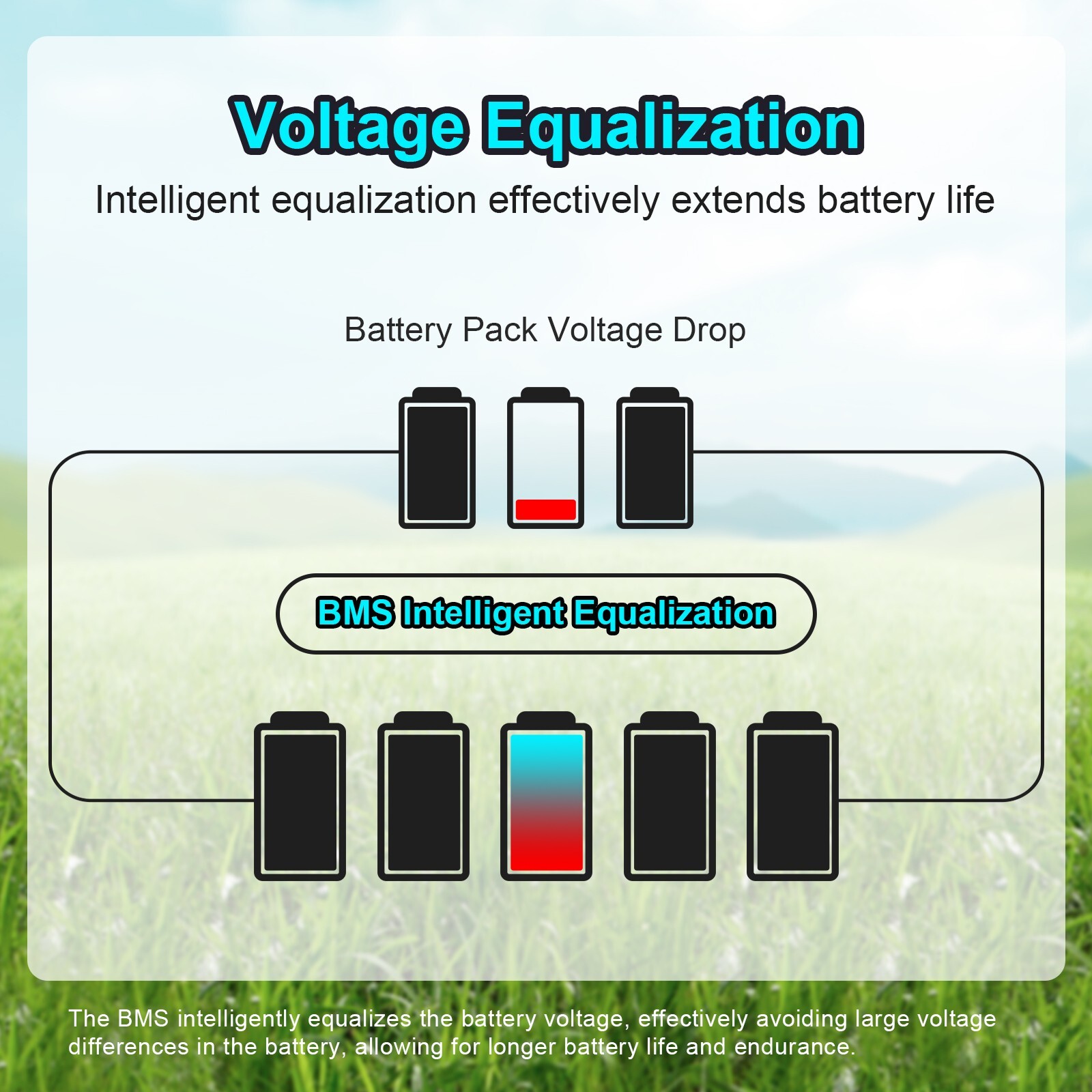 12V 50Ah LiFePO4 Lithium Battery for Solar Golf cart Home Trolling Motor 50A BMS