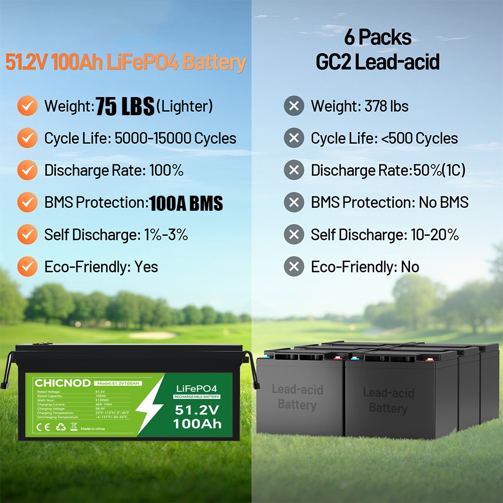 48V 100Ah LiFePO4 Lithium Battery 51.2V Built-in BMS Deep Cycle For RV Golf Cart
