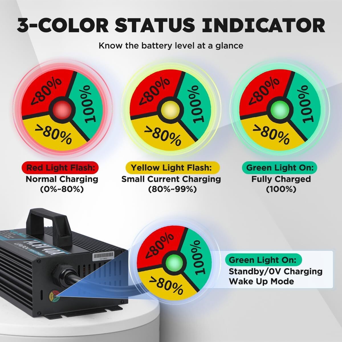 12V 40A Lithium Battery Charger LiFePO4 Battery Charger Fit For Solar, RV, Solar