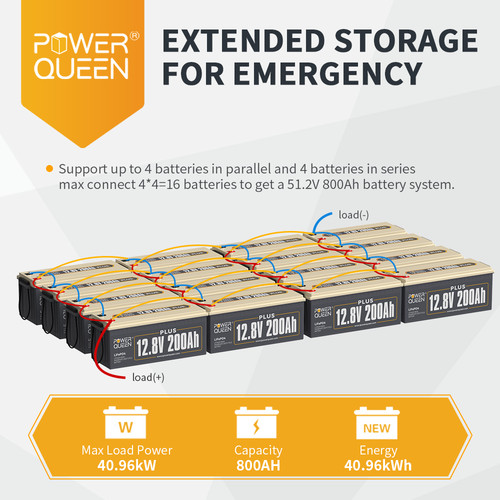 12V 100Ah 190Ah 200Ah 300Ah LiFePO4 Lithium Battery BMS for Solar RV Off-grid