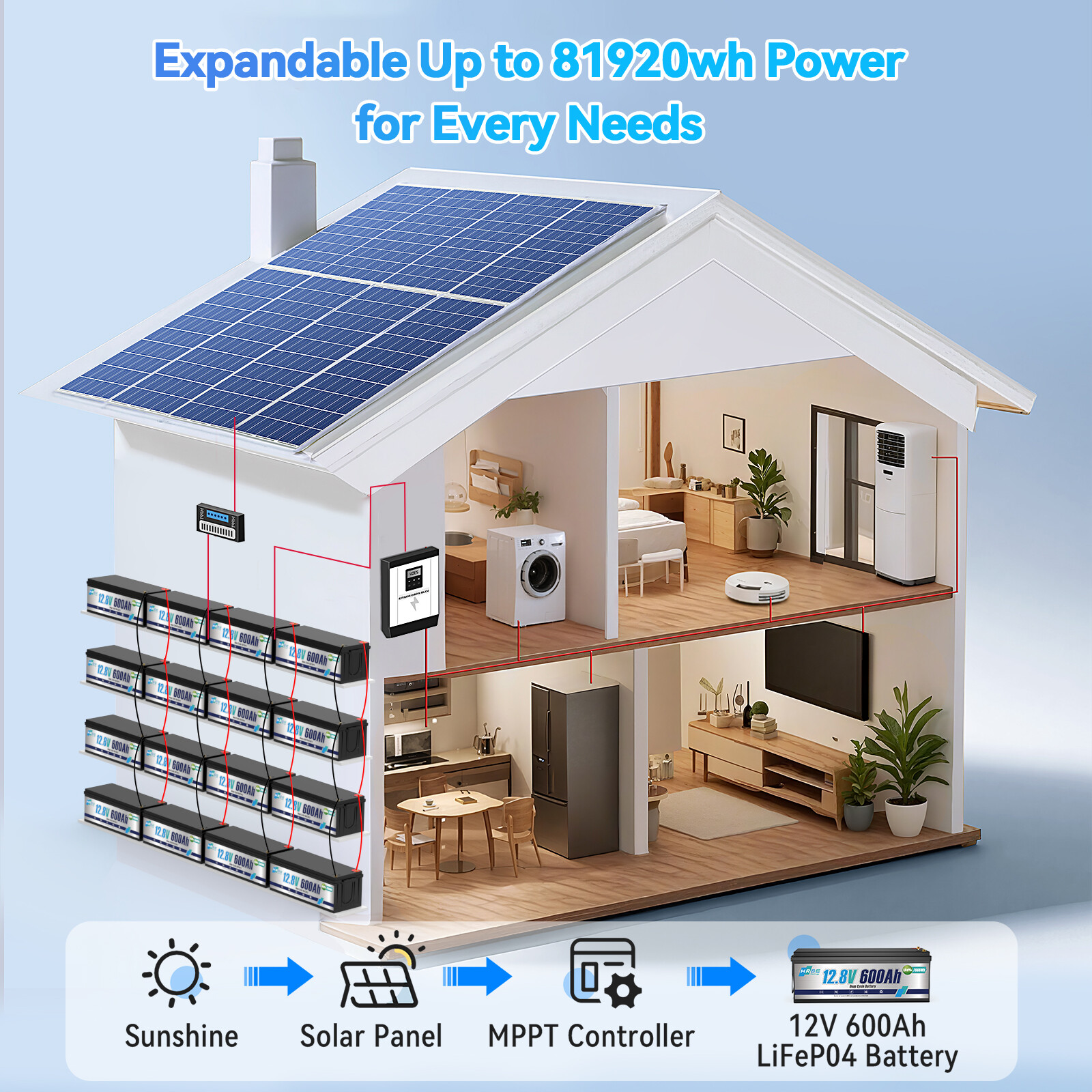 12V 600AH LiFePO4 Lithium Battery 200A BMS 15000+ cycles RV Solar Marine 7680Wh