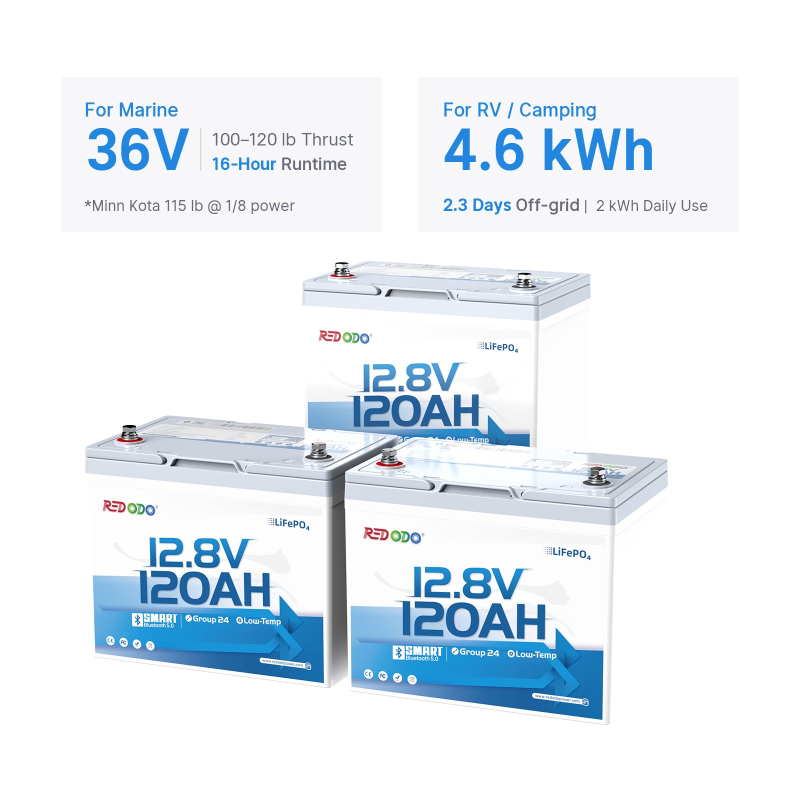Redodo 12.8V 120Ah Bluetooth LiFePO4 Battery Group 24 & 1536Wh Energy for RV