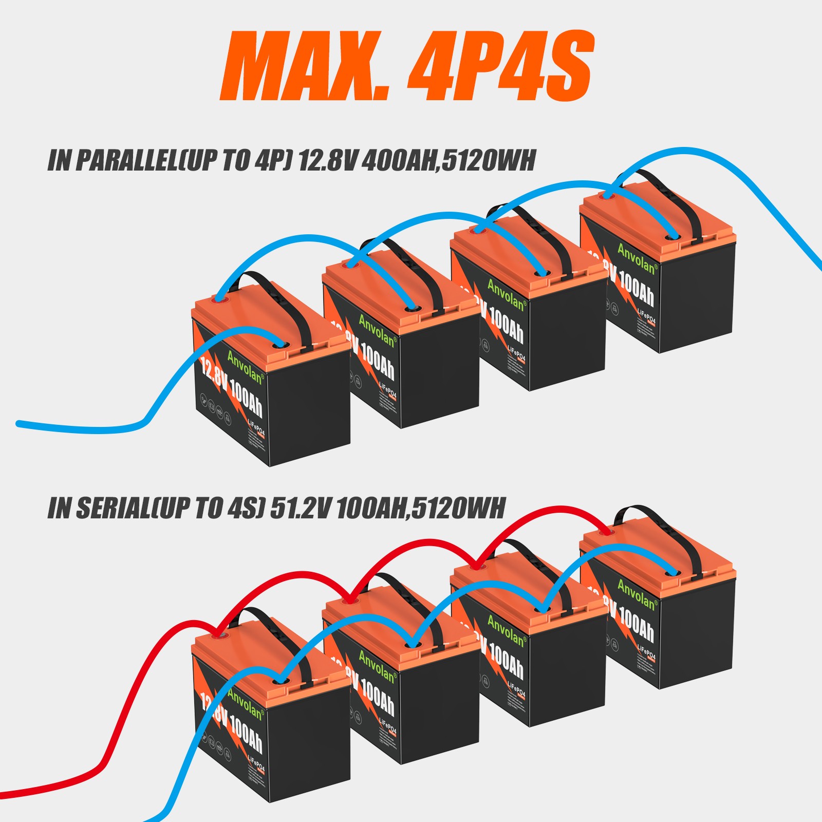 12V 100Ah 200Ah LiFePO4 Lithium Battery Pack BMS Deep Cycle for RV Marine Solar