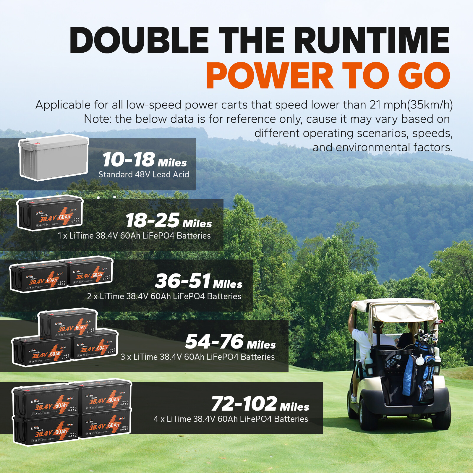 LiTime 36V 60Ah Golf Cart LiFePO4 Lithium Battery Deep Cycle 2304Wh 120A BMS