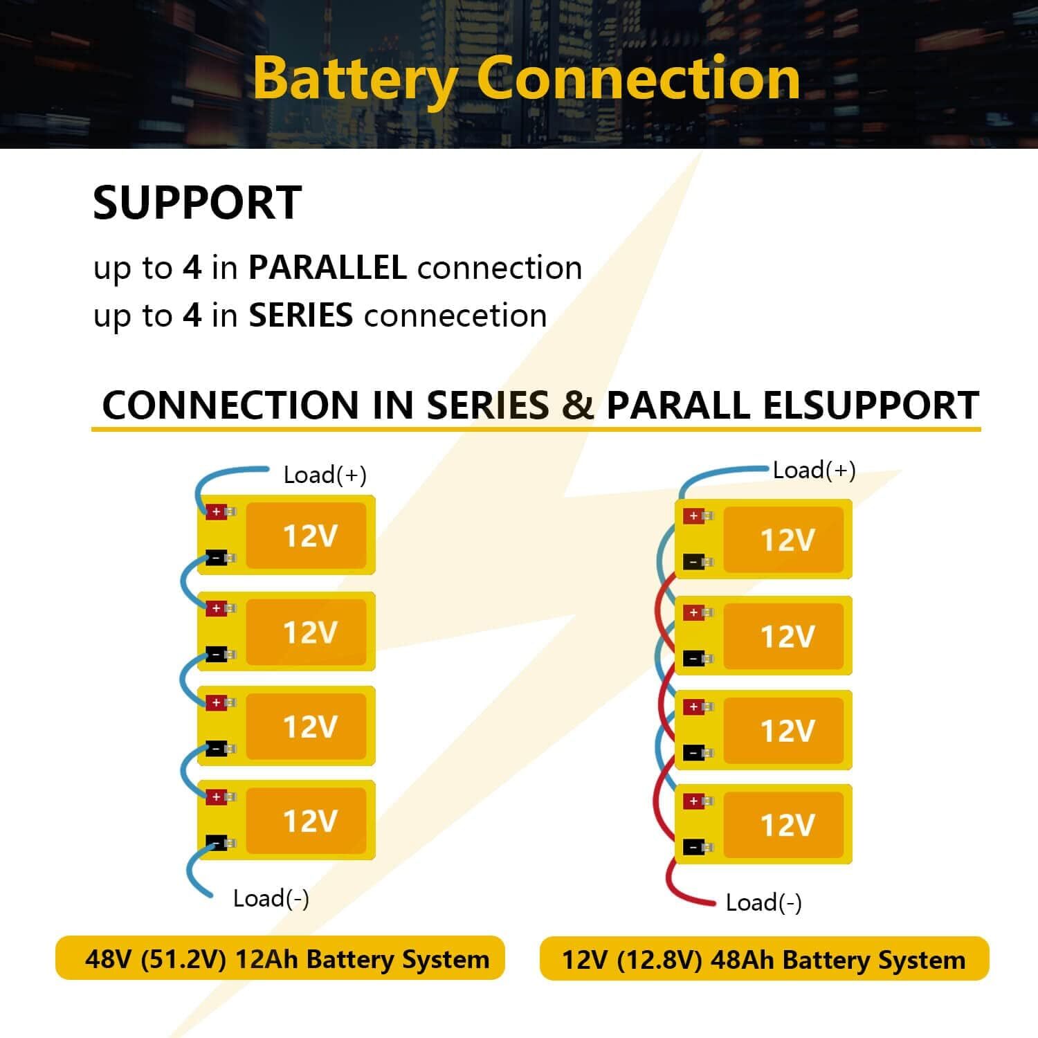 LiFePO4 12V Lithium Cycle Rechargeable Battery 12.8V 17Ah For Cycle For Solar RV