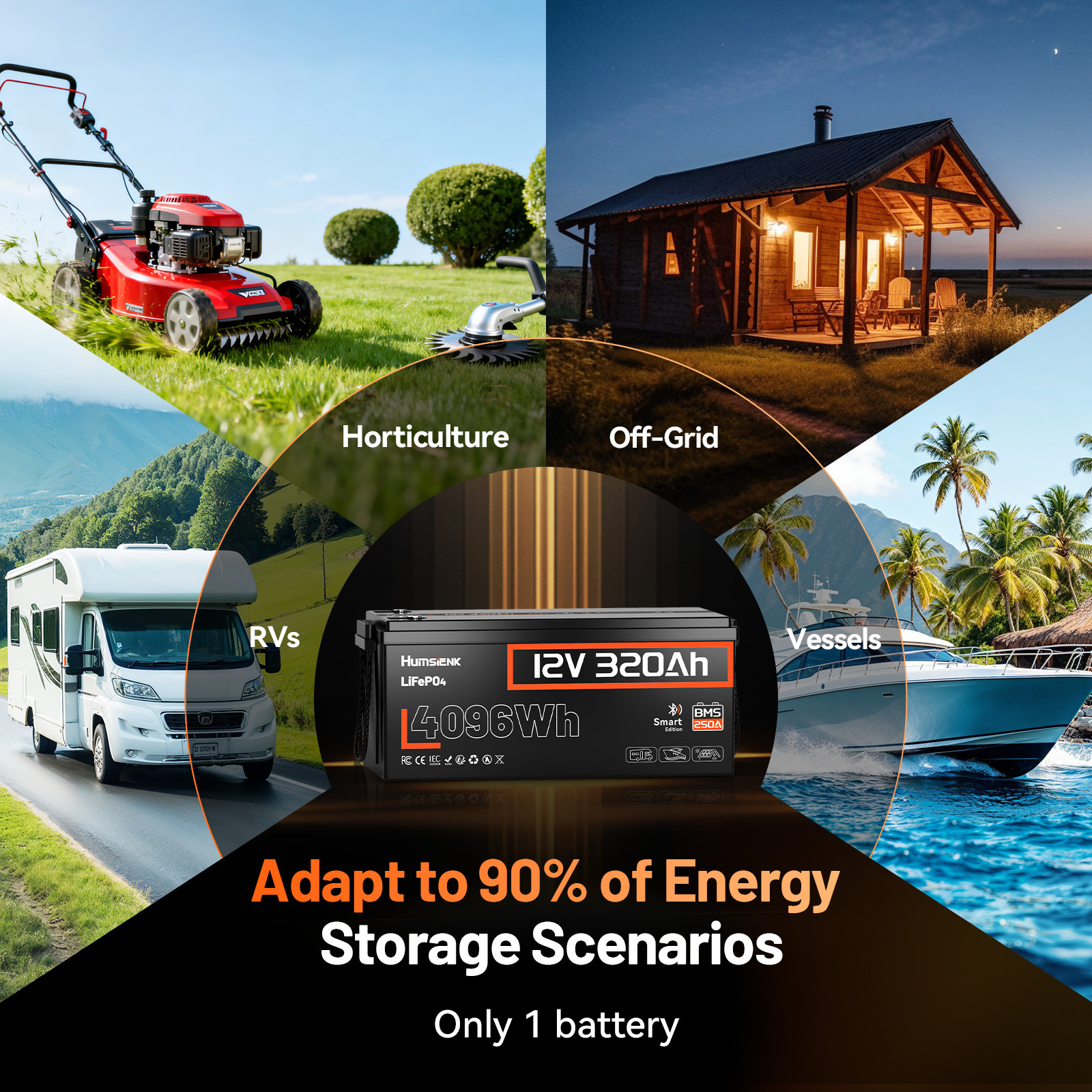2Pack 12V 320Ah 8192Wh LiFePO4 Lithium Battery Bluetooth APP 6,000+ Cycles Yacht