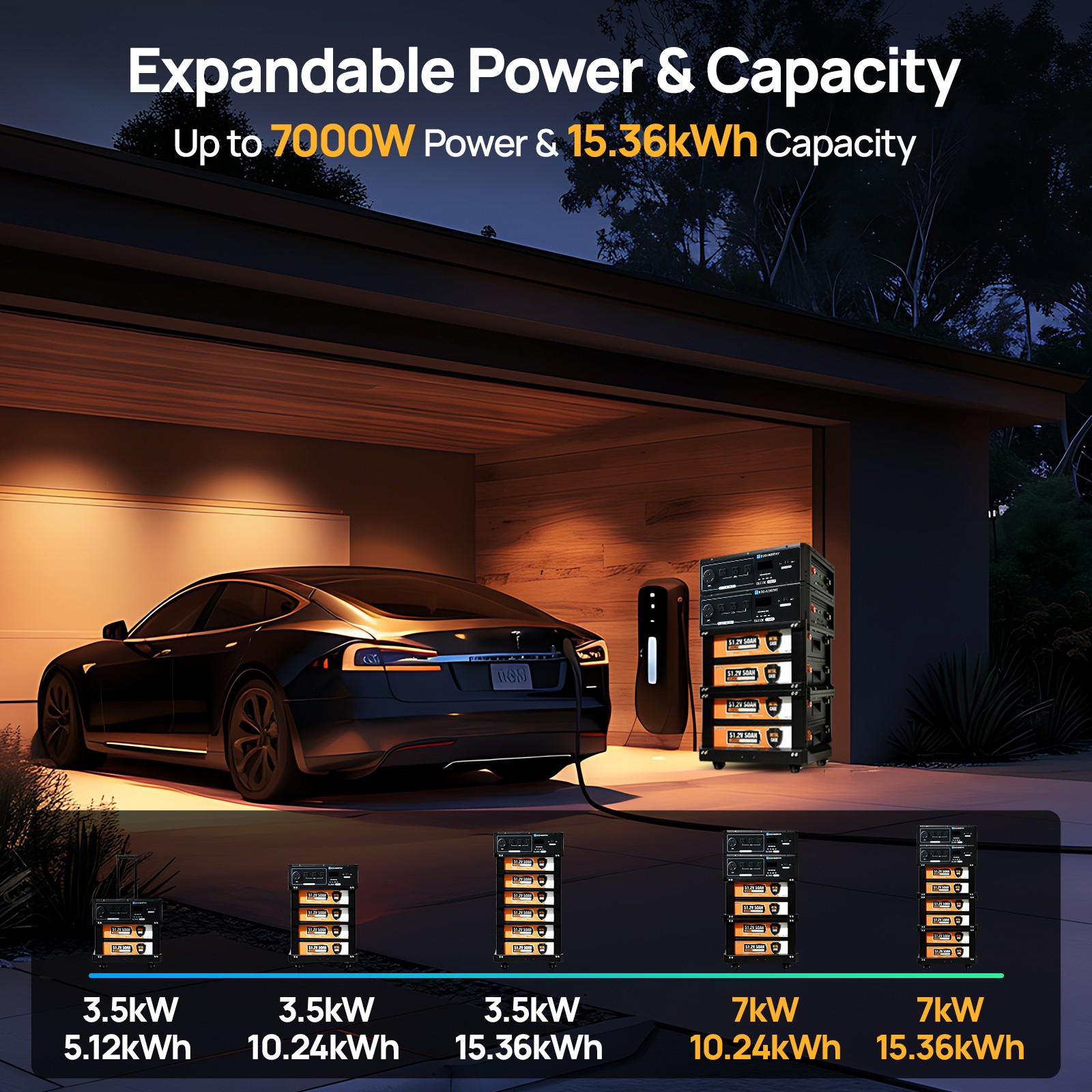 ECO-WORTHY 5120Wh 2Pack 48V 50Ah Lithium Battery+3500kw Solar Inverter For Home