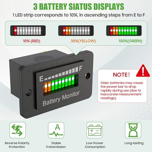 12V-72V Battery Monitor for Golf Cart, LED Battery Level Indicator Meter Black