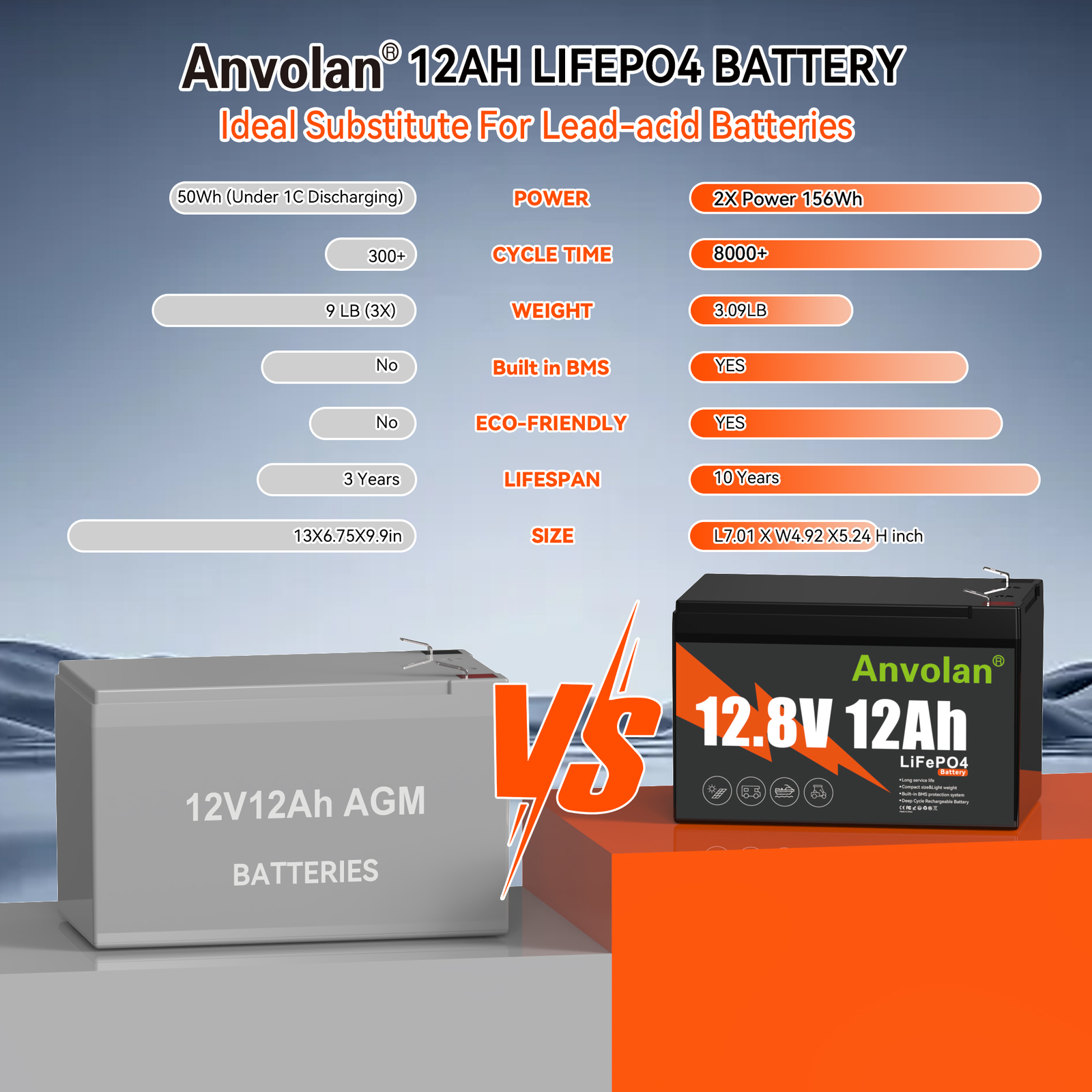 2X 12V 12Ah LiFePO4 Lithium Battery Deep Cycle BMS Solar Camping Fish Finder