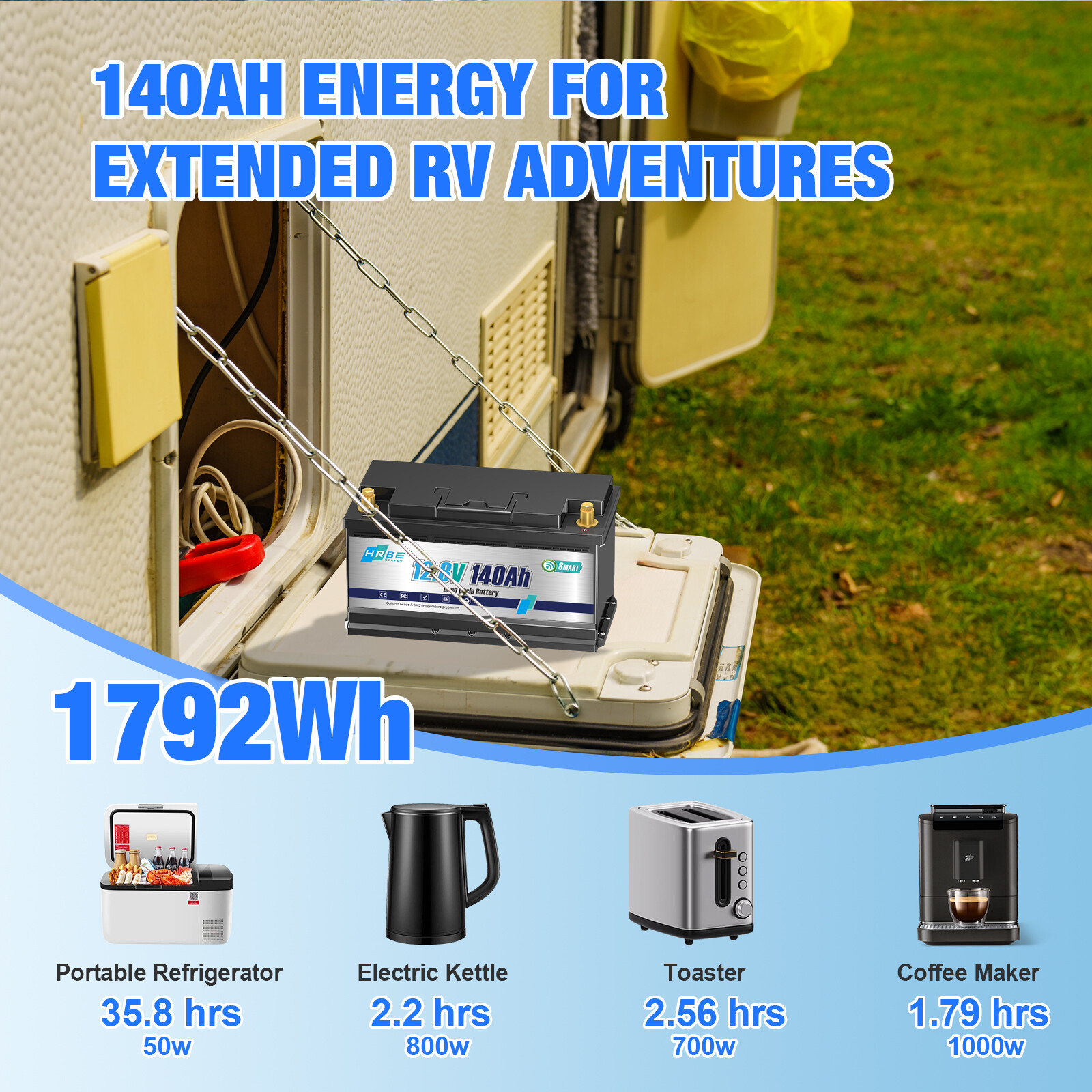 48V 140AH LiFePO4 Lithium Battery 4pcs 12V 140Ah 7168W RV Solar Panel + charger