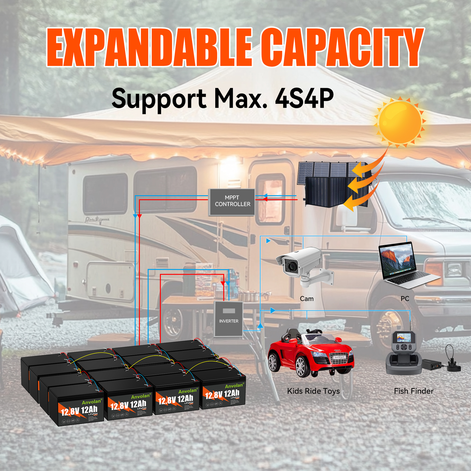 2X 12V 12Ah LiFePO4 Lithium Battery Deep Cycle BMS Solar Camping Fish Finder