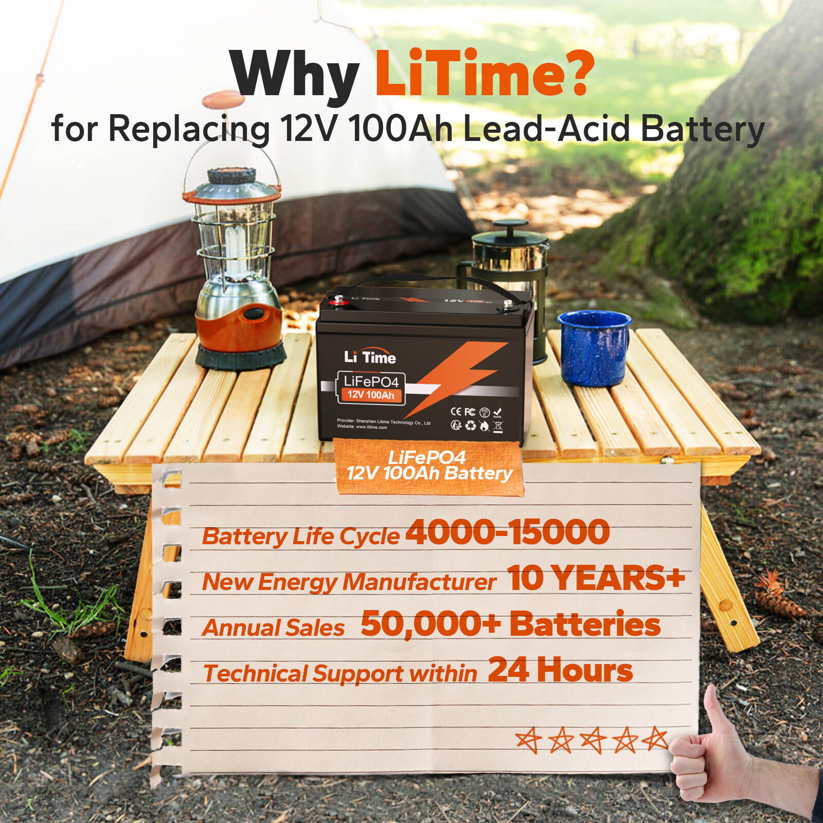LiTime 12V 100Ah LiFePO4 Lithium Battery 1280Wh for RV Solar Marine-Refurbished