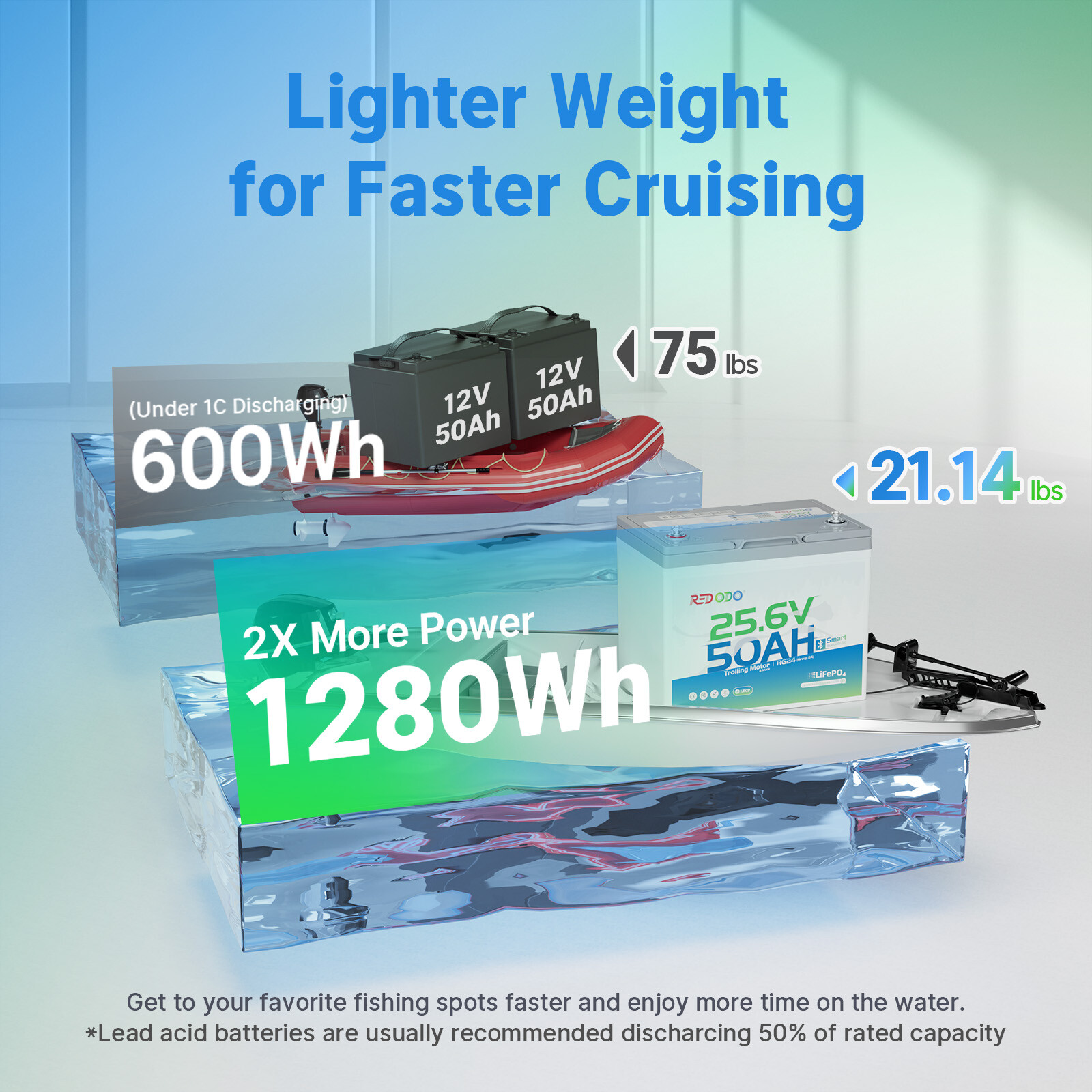 Redodo 24V 50Ah Bluetooth Lithium Battery 50A BMS for Trolling Motor Marine RV